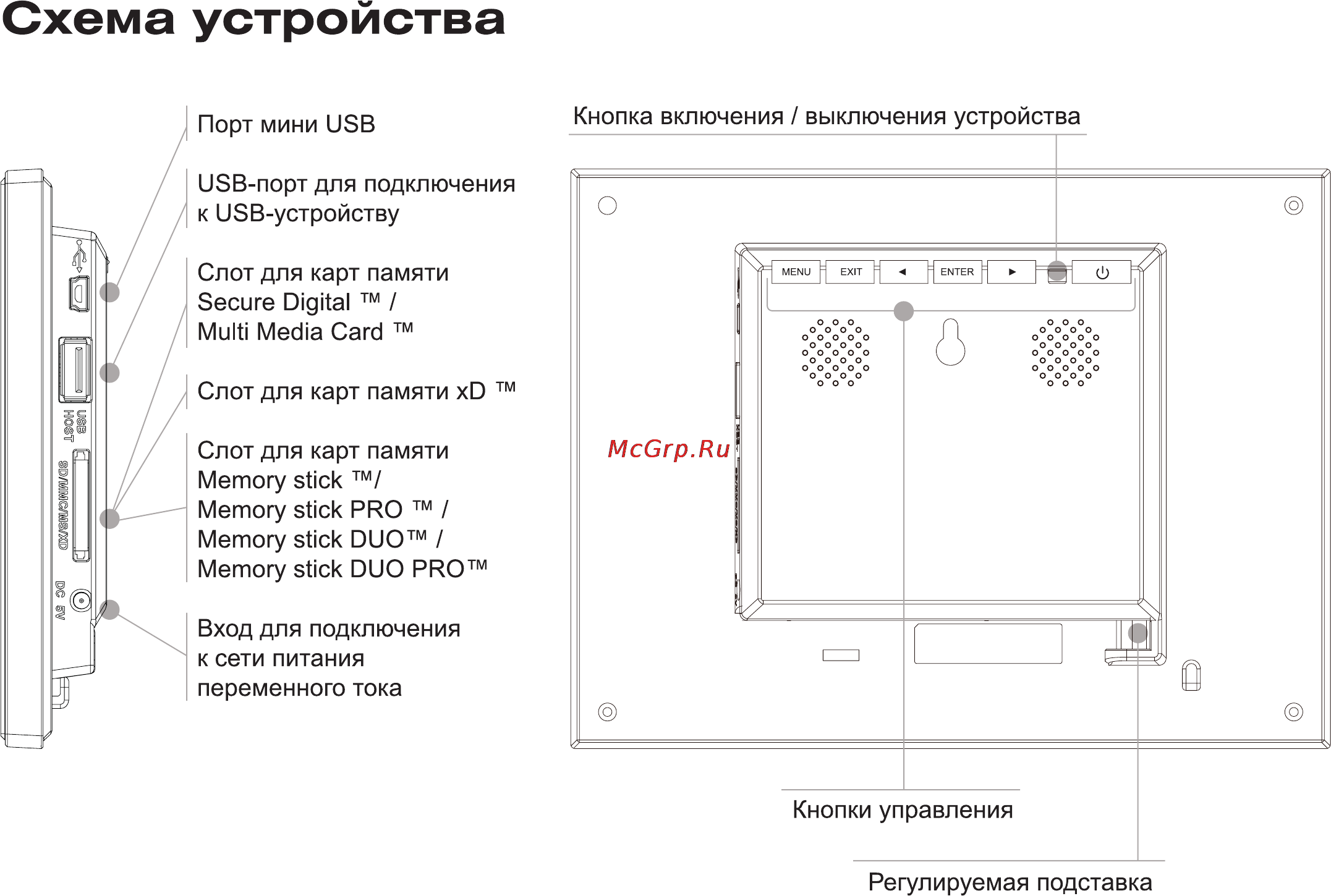 Digma PF-1001 [5/20] Схема устройства