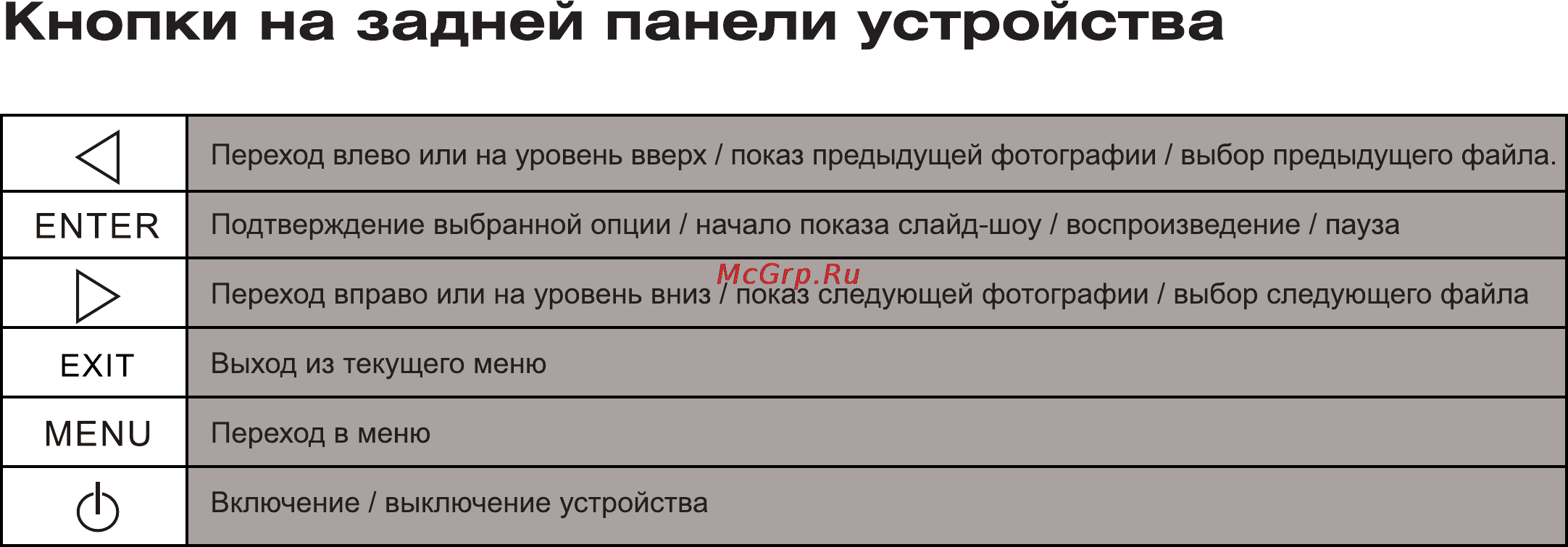 Digma PF-1001 [6/20] Кнопки на задней панели устройства