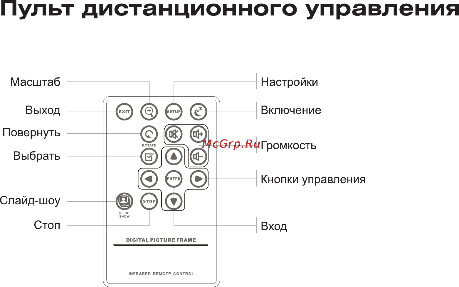 Digma PF-1001 [7/20] Пульт дистанционного управления