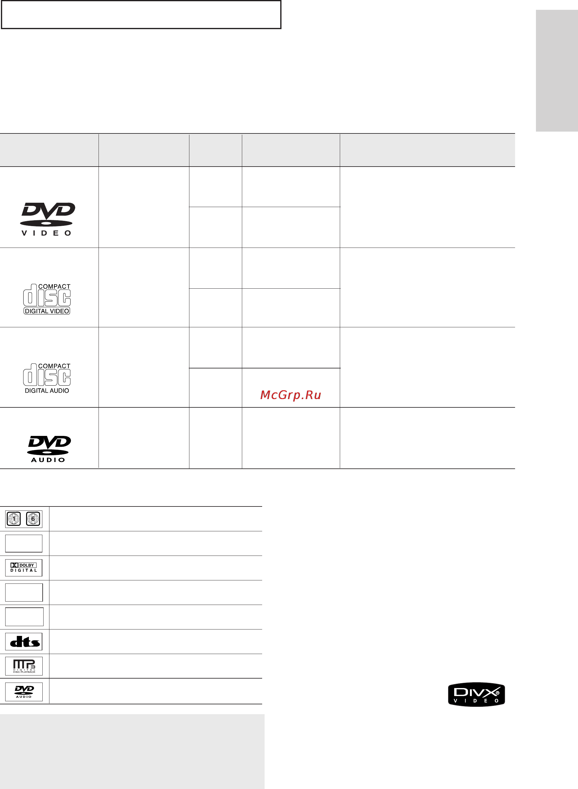 Samsung DVD-P355 [7/118] Типы и характеристики дисков