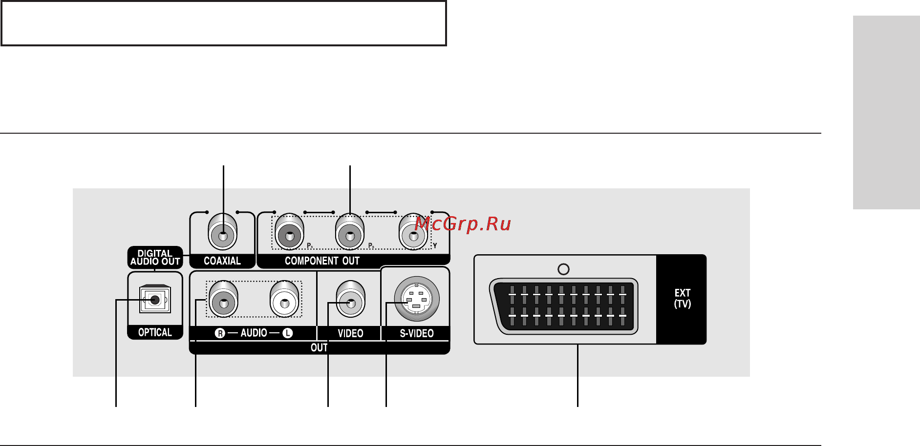 Samsung DVD-P355 [9/118] Описание задняя панель