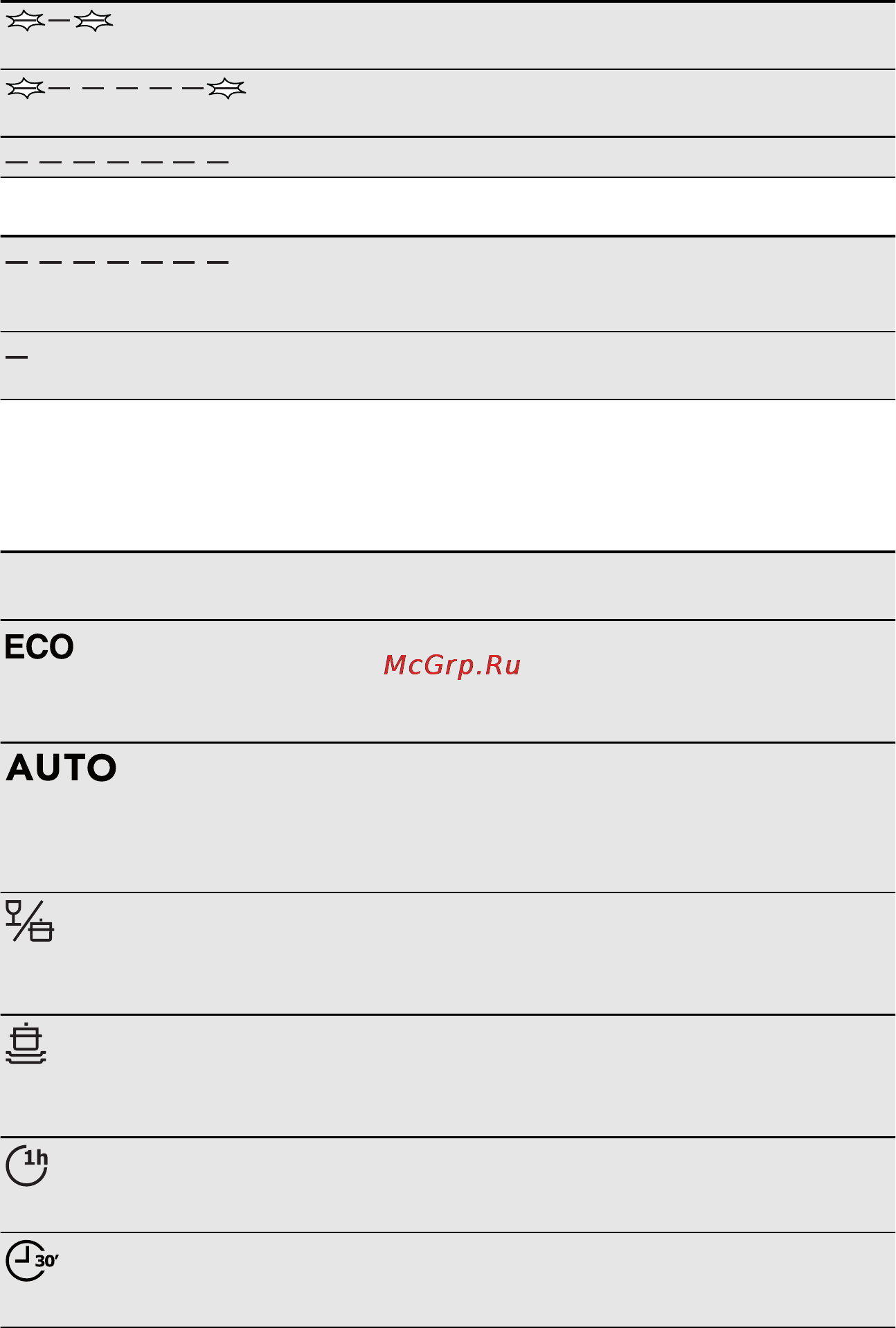 Electrolux ESI 6710 ROX [41/72] Programlar
