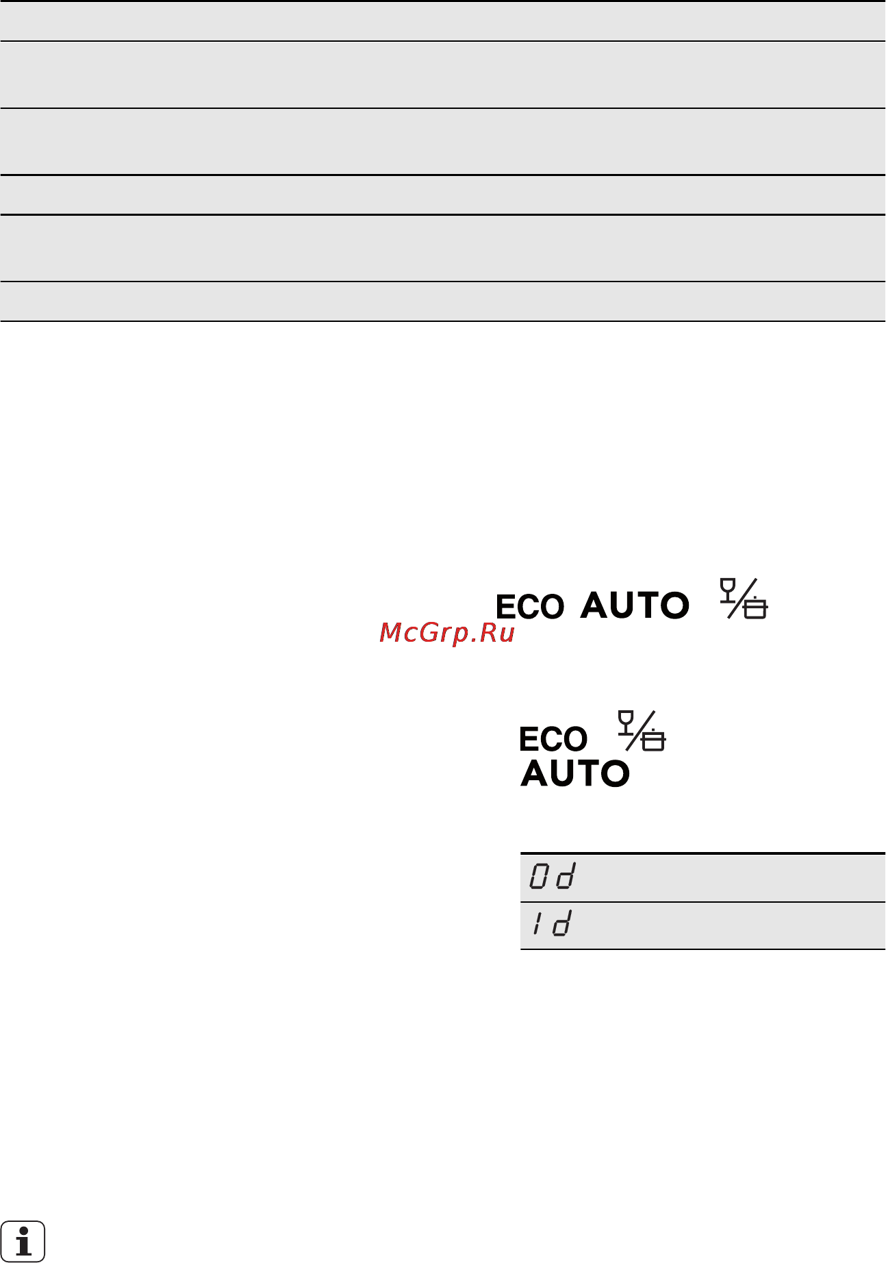 Electrolux ESI 6710 ROX [51/72] Yıkama sonuçları ve kurutma sonuçları tatmin edici değilse