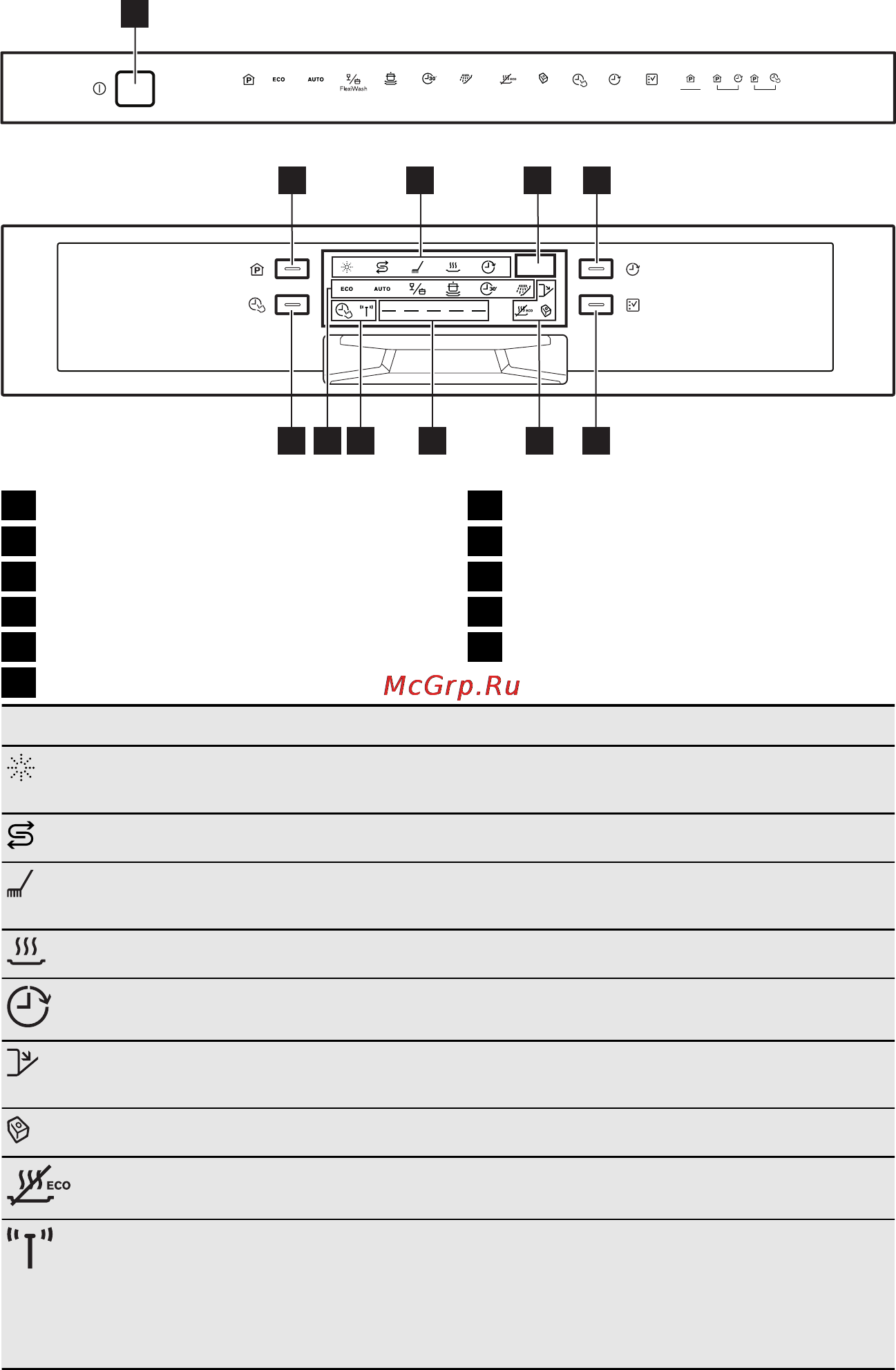 Electrolux ESI 6610 ROX [58/72] Контролна табла