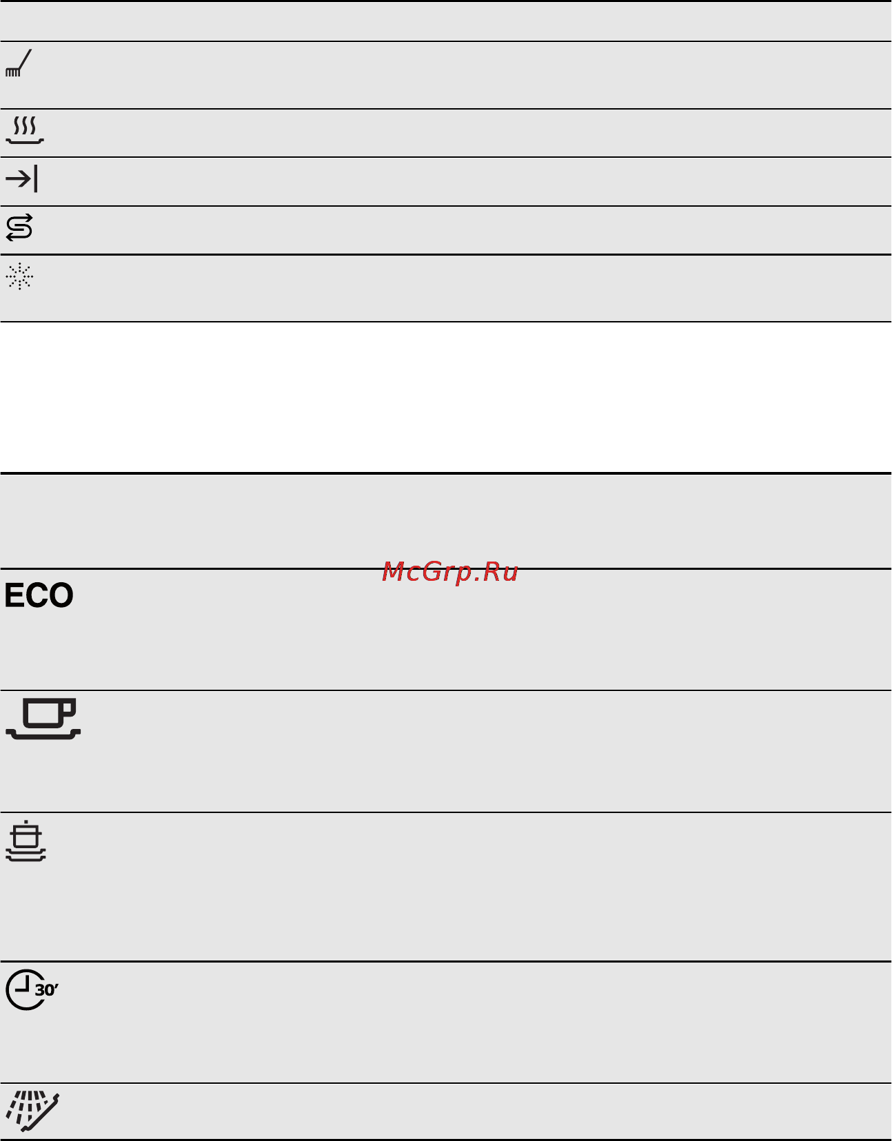 Electrolux ESI 6200 LOX [50/76] Програми