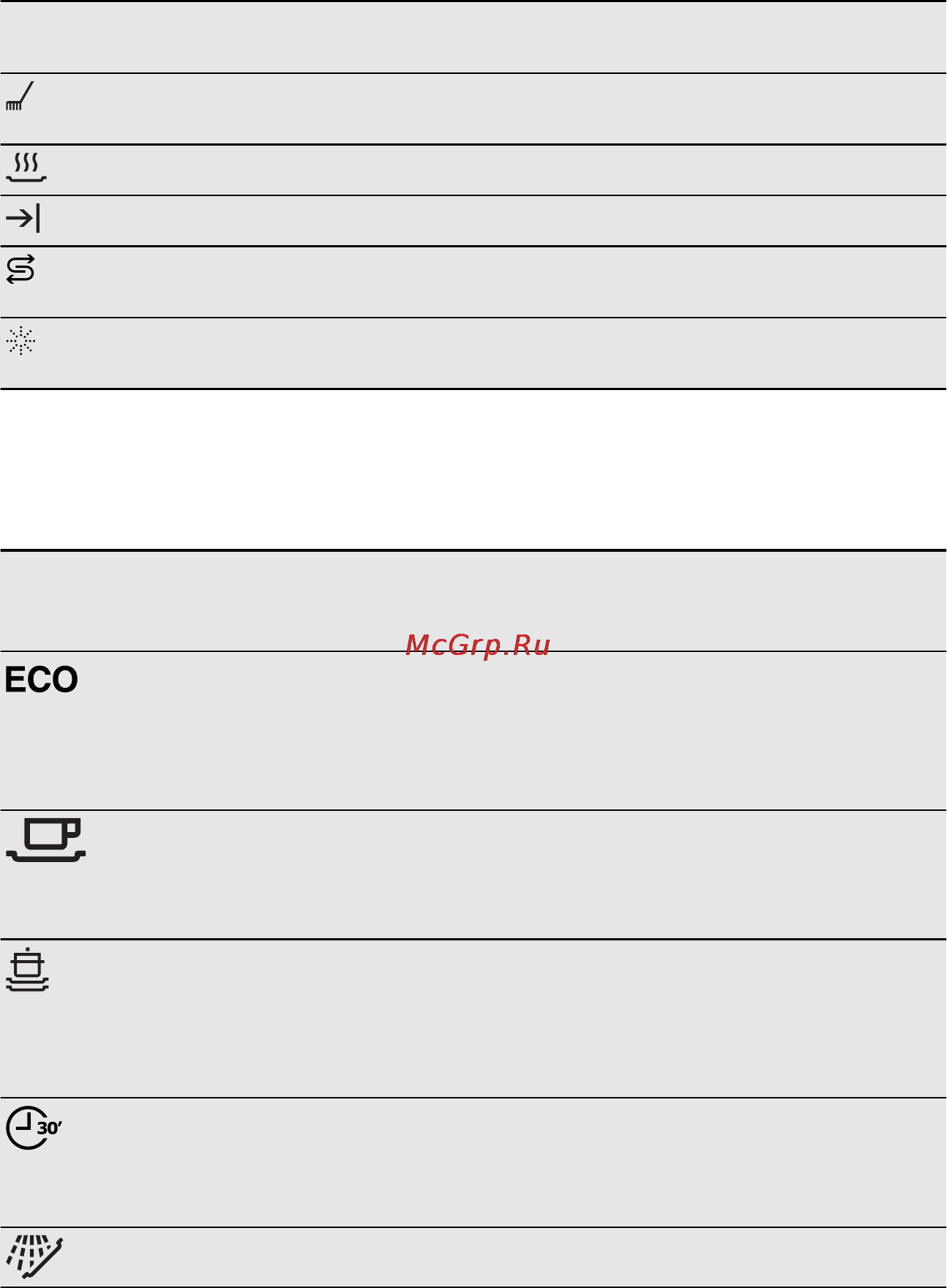 Electrolux ESI 6200 LOX [6/76] Programma s