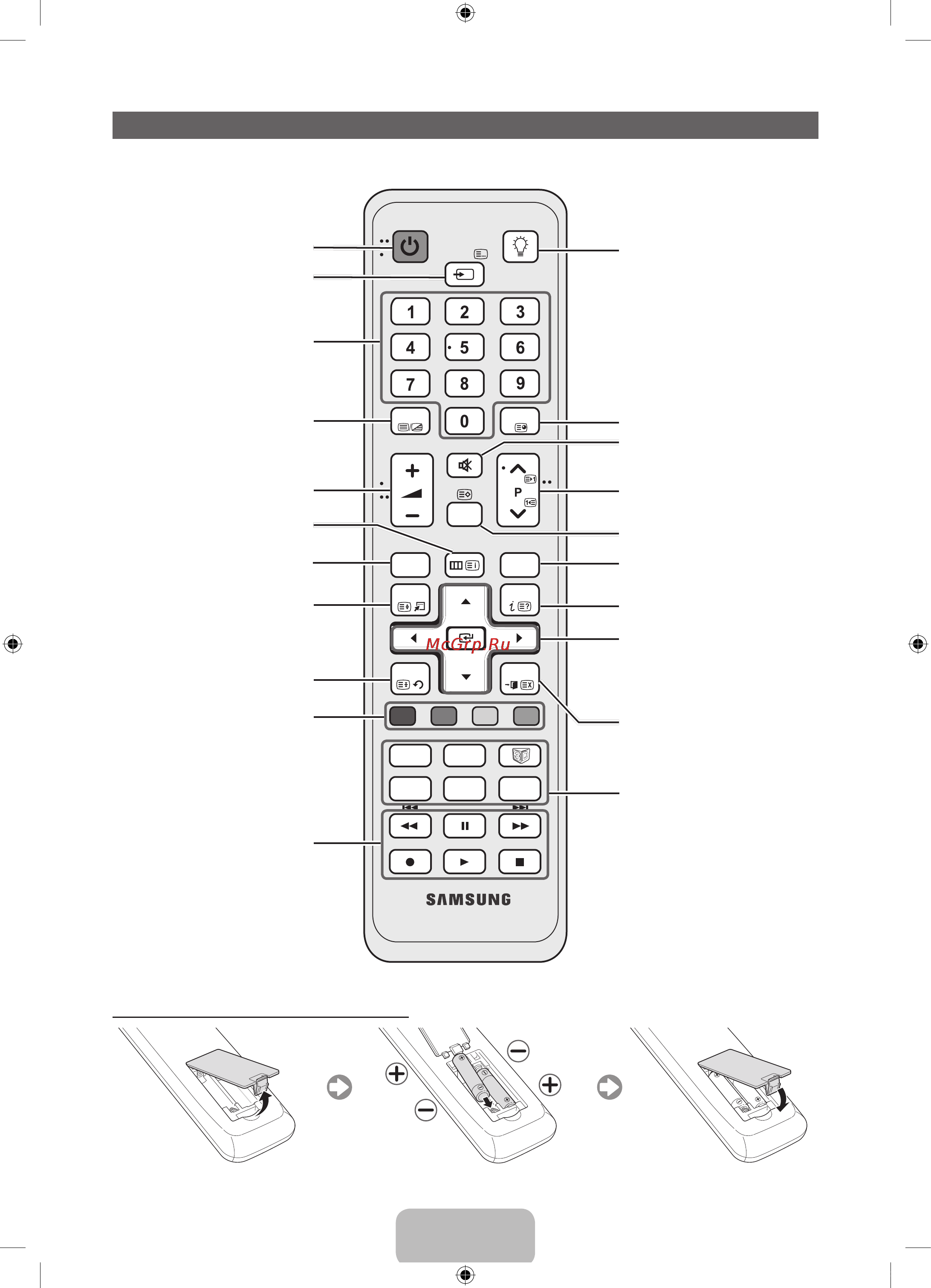 Samsung PS-59 D6910DS [5/318] Обзор пульта дистанционного управления