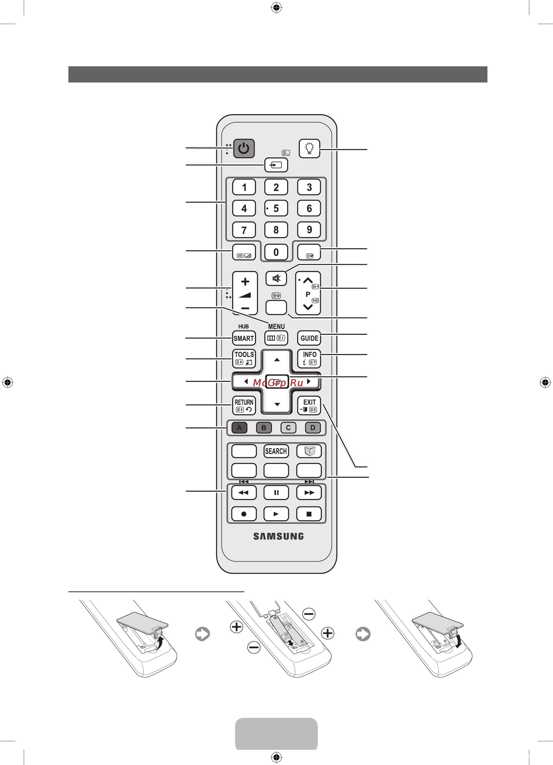 Samsung PS-64 D8000FS [5/359] Обзор пульта дистанционного управления