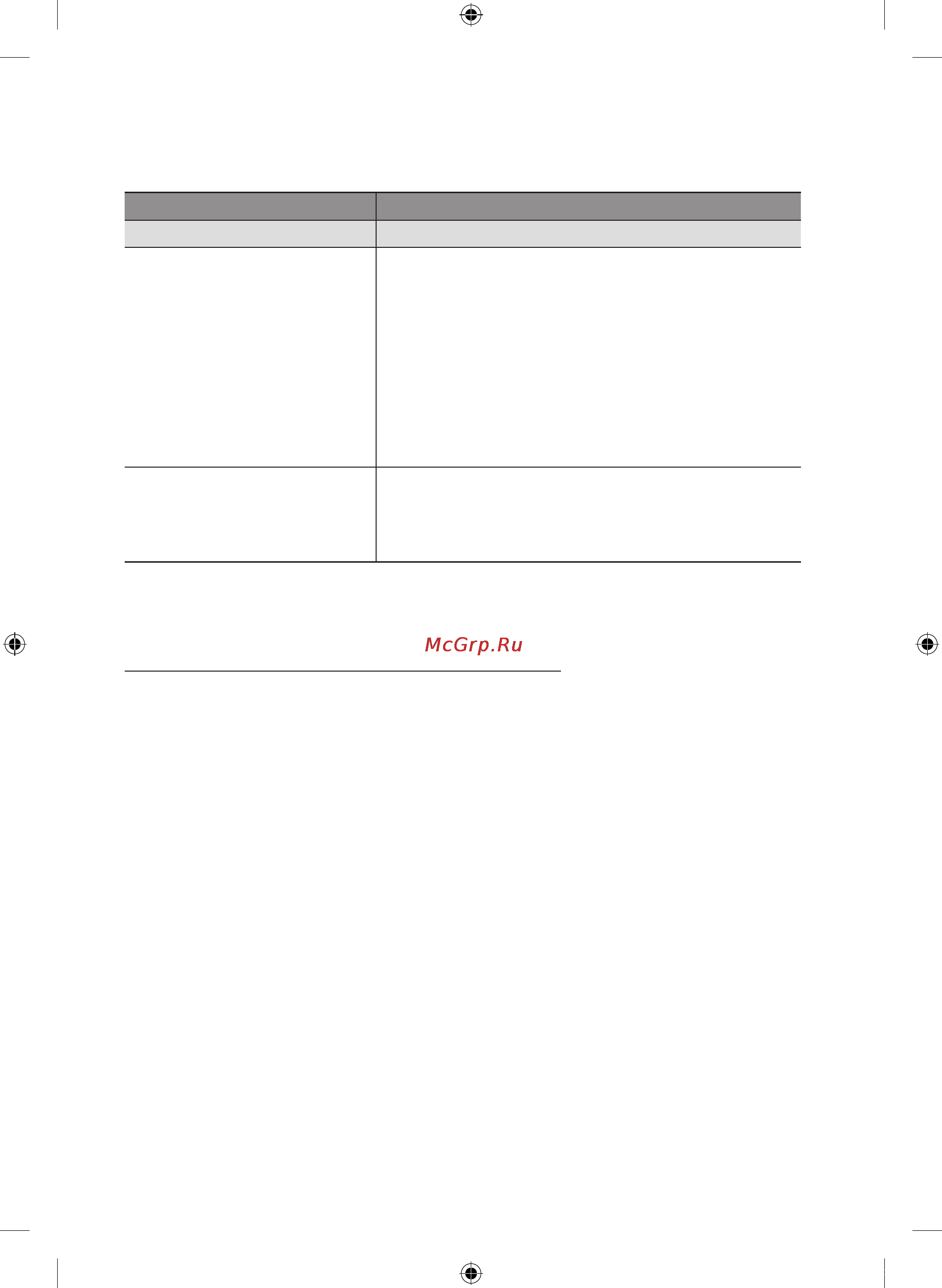 Samsung BD-C6900 [58/64] Приложение