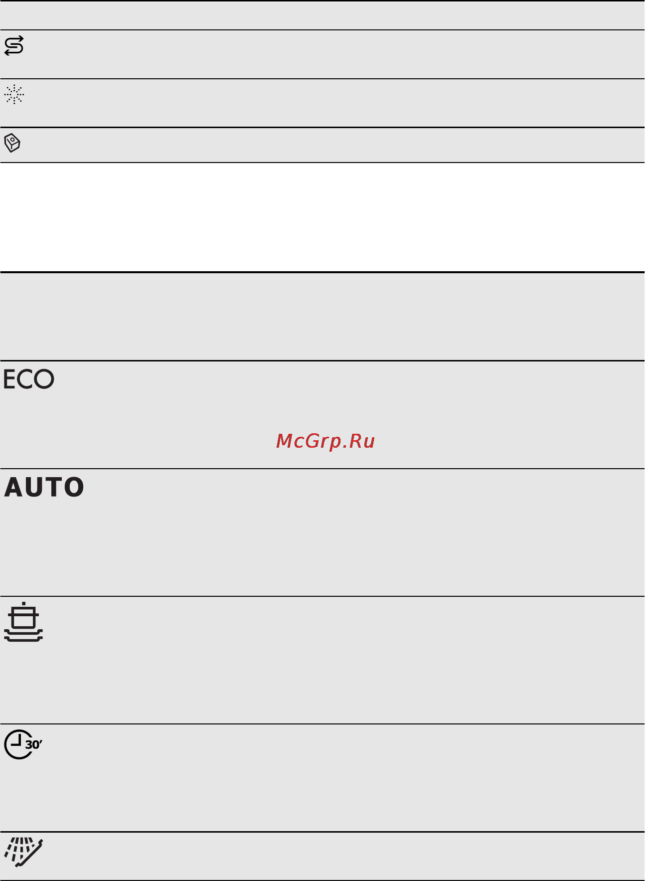 Electrolux ESL 6350 LO [36/80] Программы