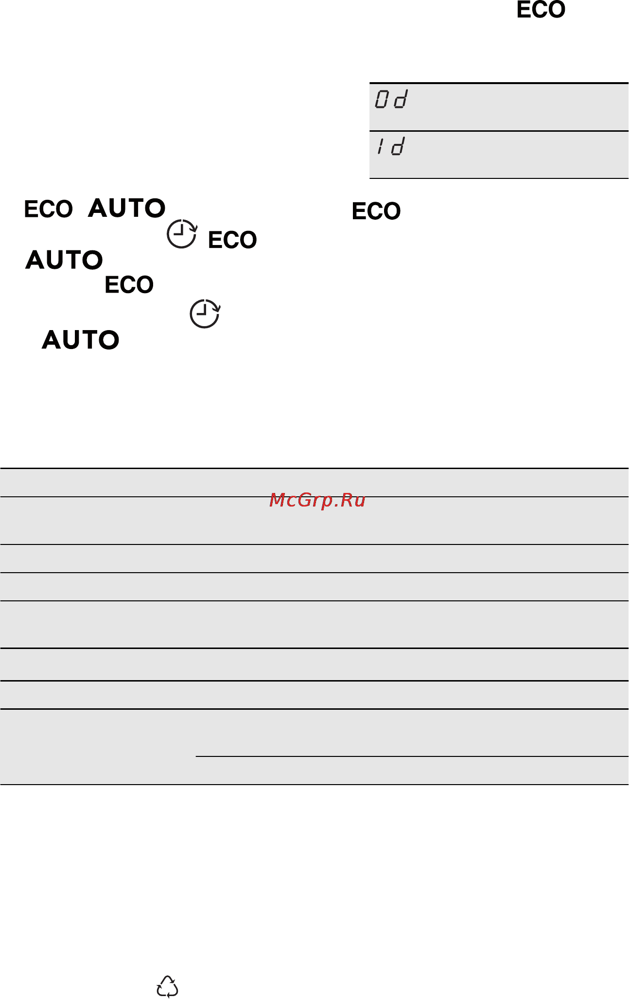 Electrolux ESL 6350 LO [46/80] Технические данные