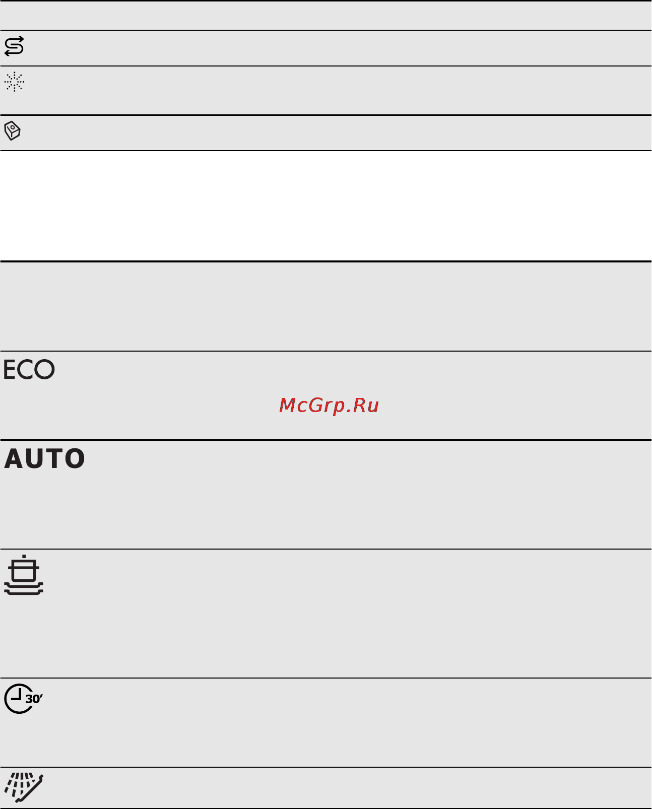 Electrolux ESL 6350 LO [52/80] Програми