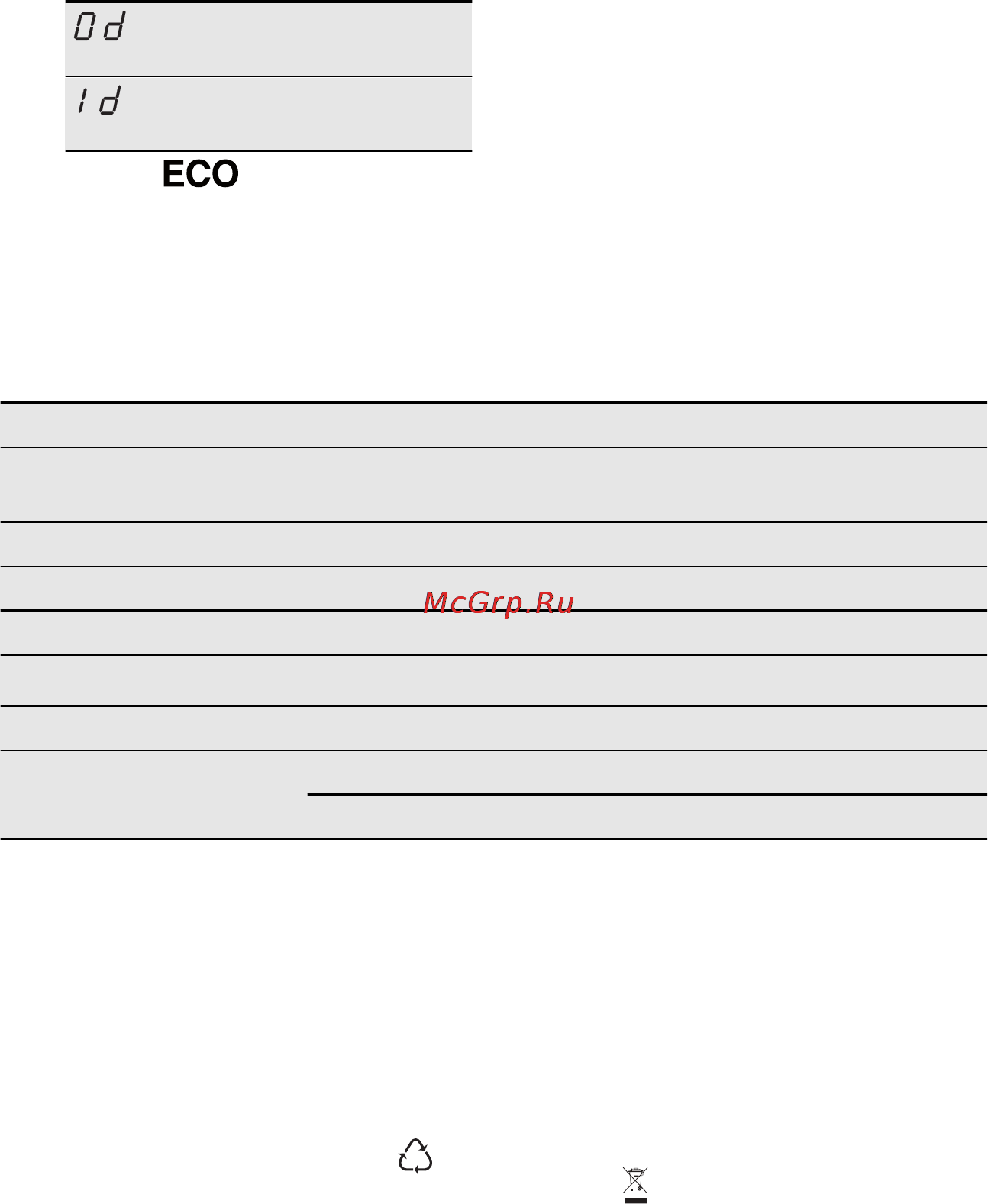 Electrolux ESL 6350 LO [62/80] Техничке информације