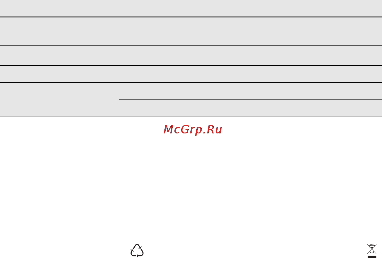 Electrolux ESL 4561 RO [50/52] Охорона довкілля