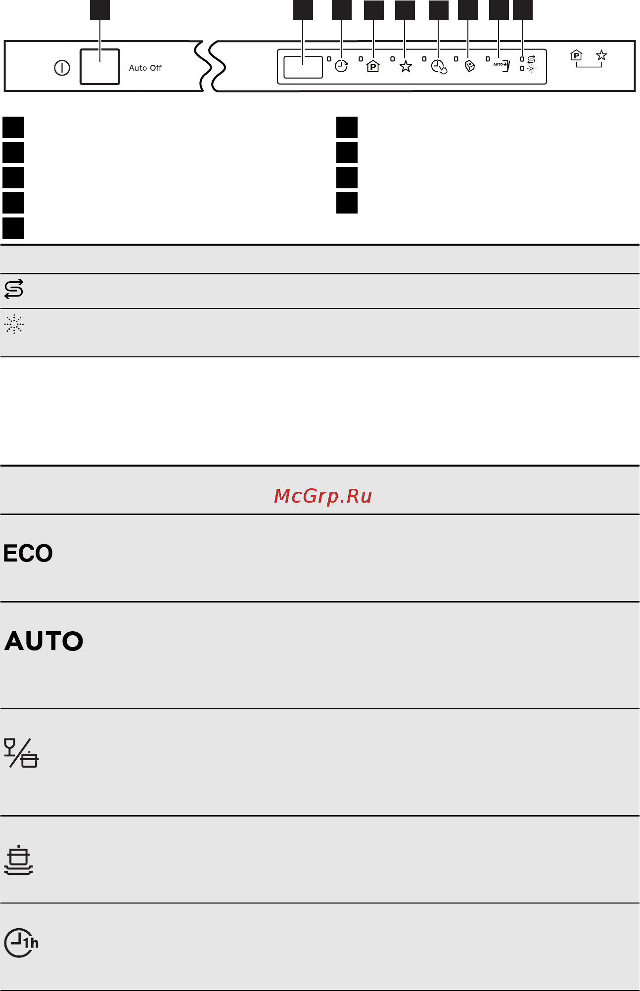 Electrolux ESL 4650 RO [39/52] Панель керування
