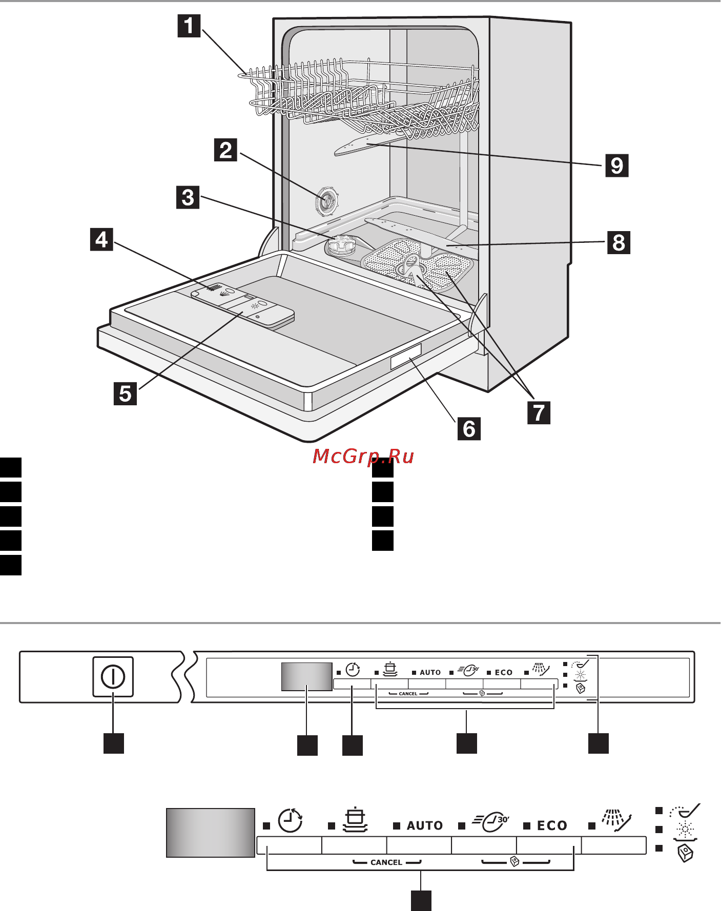 Electrolux ESL 64052 [57/76] Панель управления