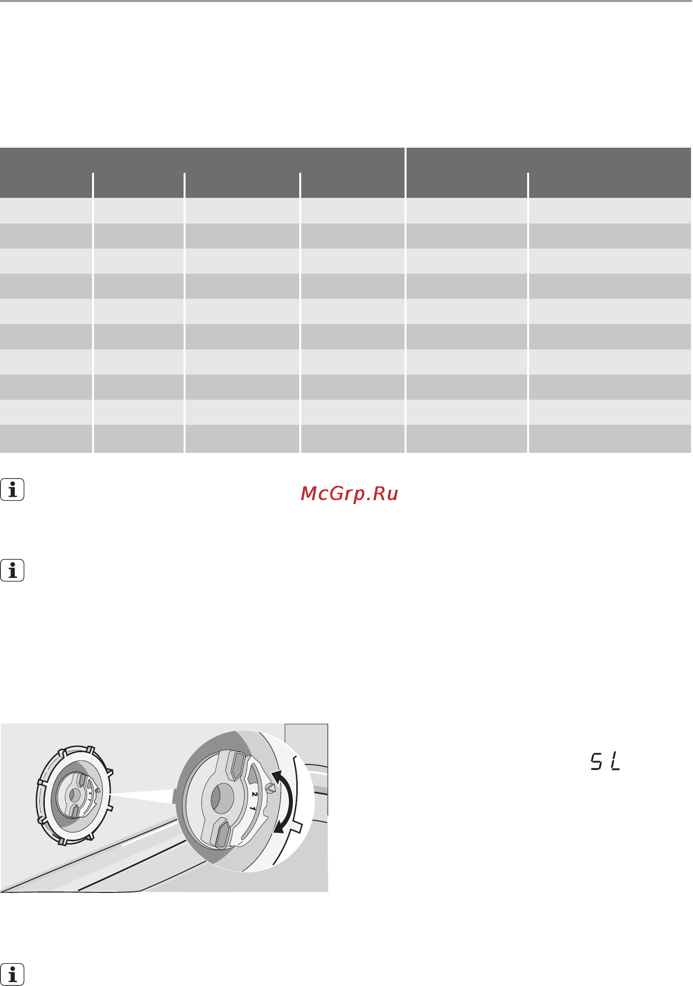 Electrolux ESL 64052 [6/76] Te peate veepehmendaja määrama nii käsitsi kui elektrooniliselt