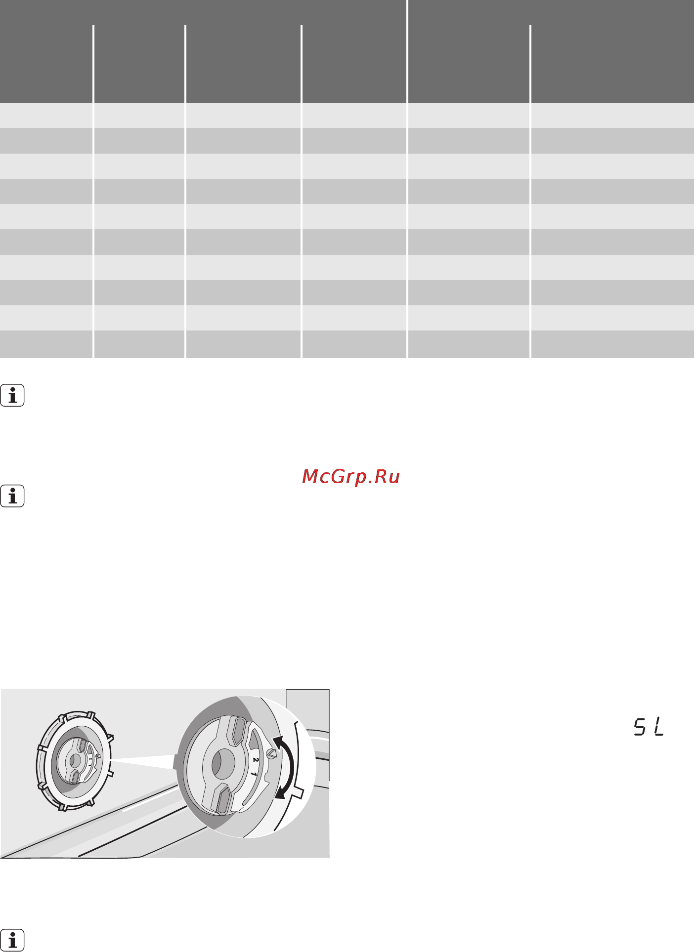 Electrolux ESL 64052 [60/76] Включите машину 2 убедитесь что машина находится в режиме настройки 3 нажмите и удерживайте функцио нальные кнопки b и c пока не начнут мигать индикаторы функциональных кн...