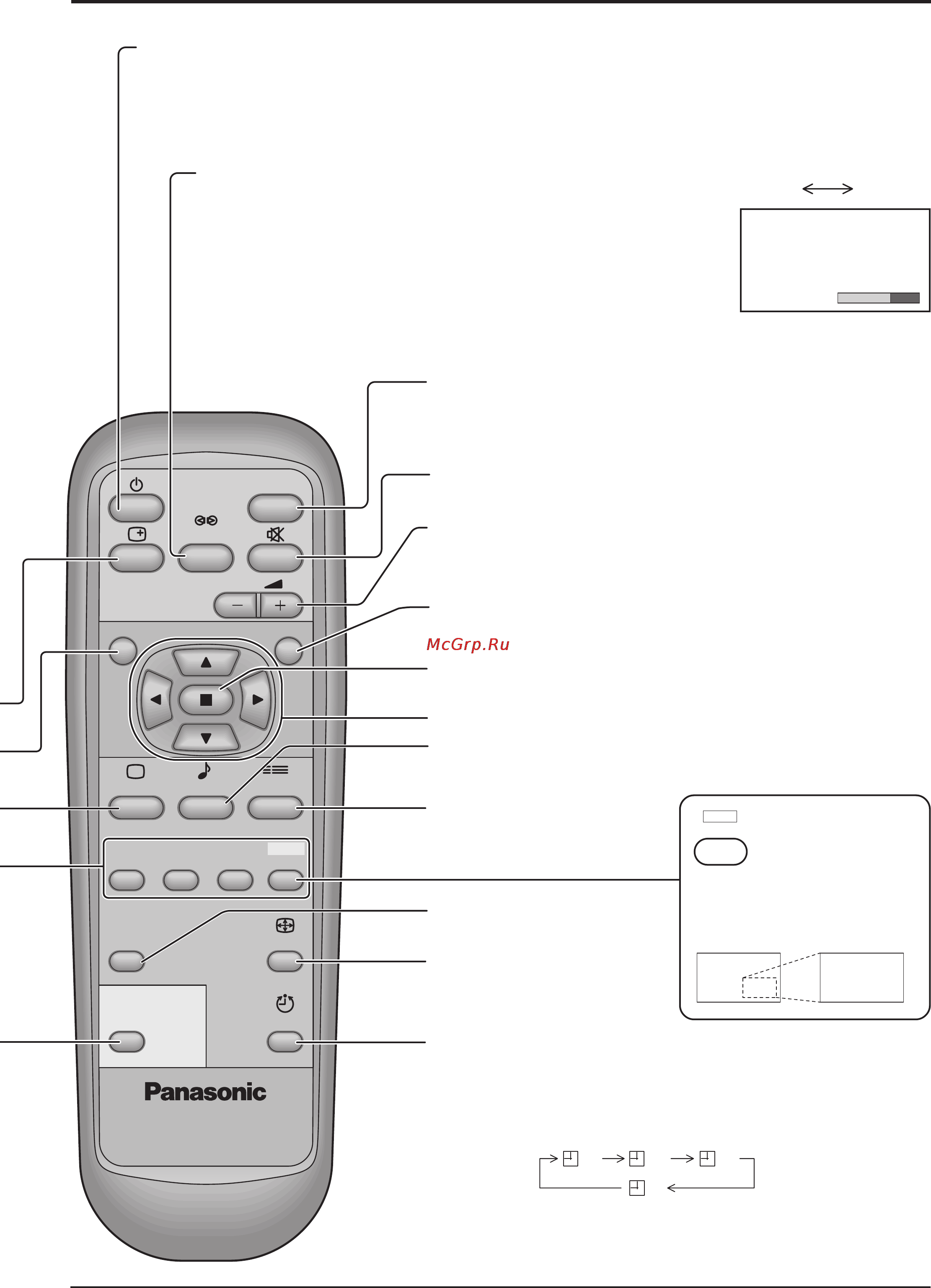 Panasonic TH-42PWD7W [15/40] Основные регуляторы