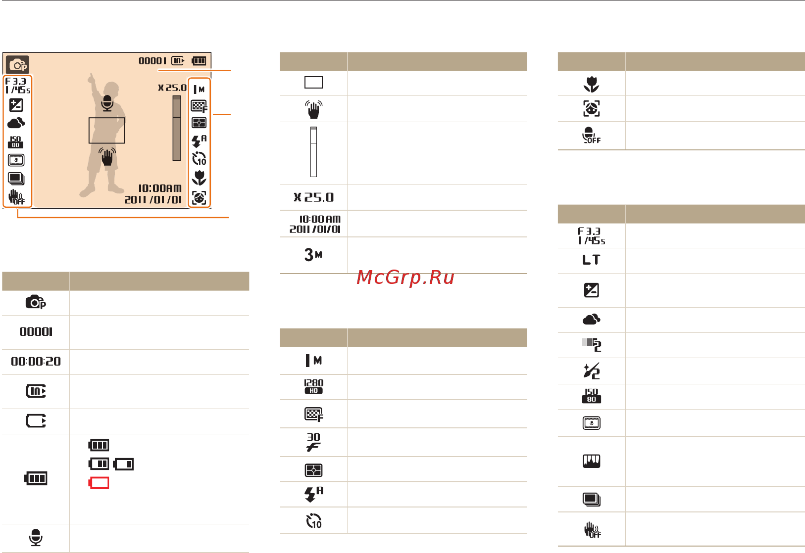 Samsung PL120 Silver [21/126] Описание значков