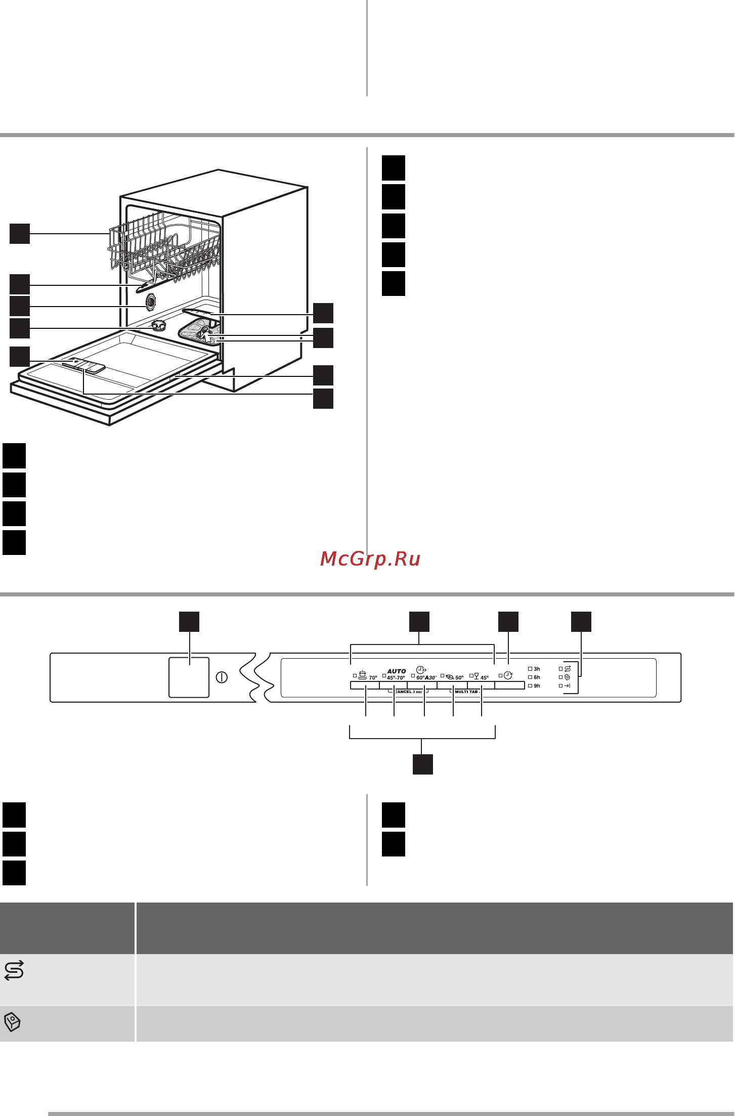 Zanussi ZDT 15001 FA [34/96] C d e a b