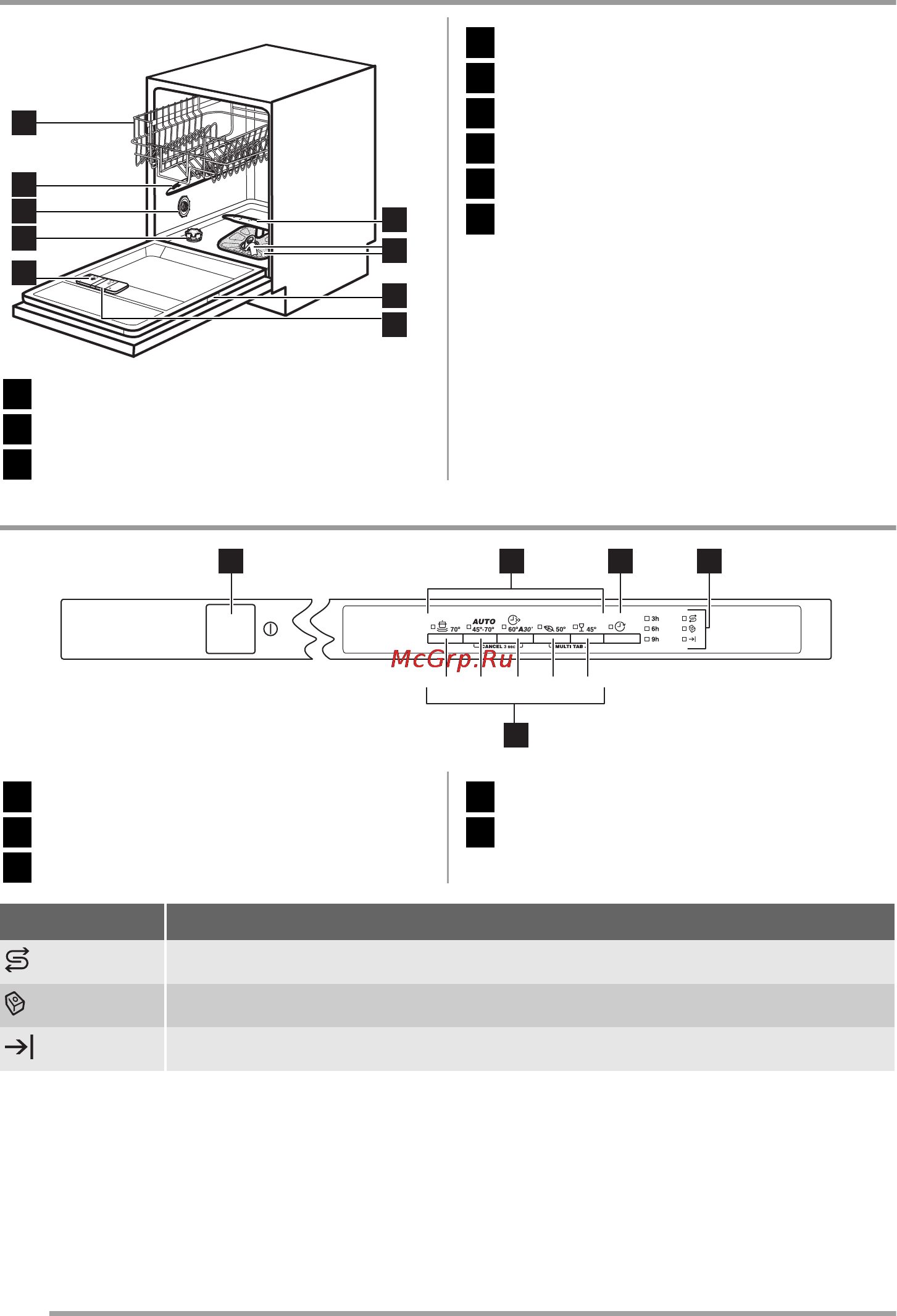 Zanussi ZDT 15001 FA [4/96] Opis proizvoda
