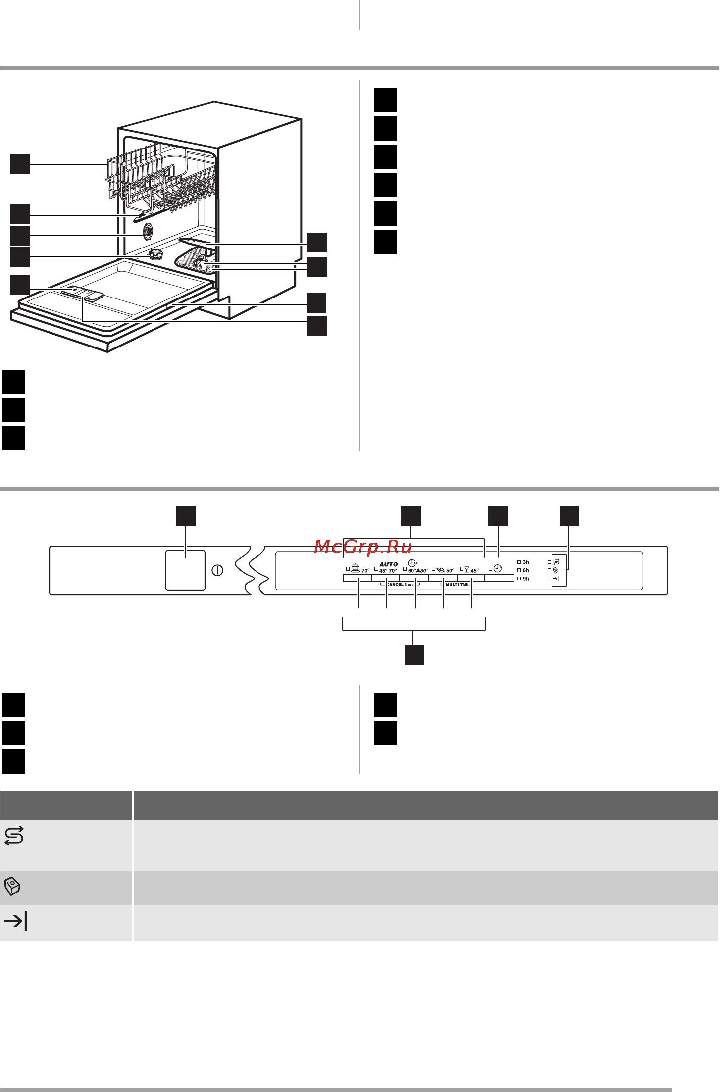 Zanussi ZDT 15001 FA [65/96] C d e a b