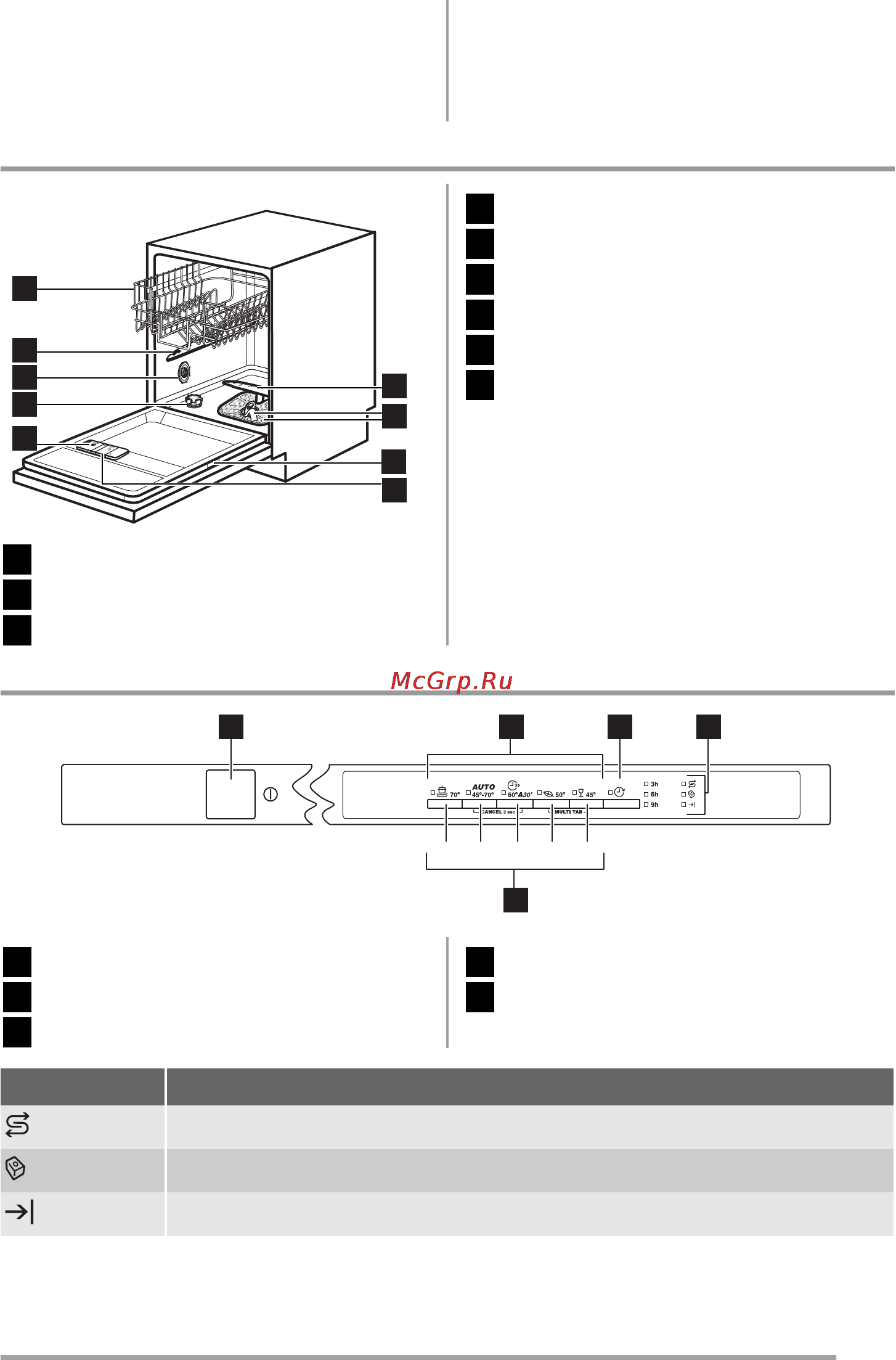 Zanussi ZDT 15001 FA [81/96] C d e a b