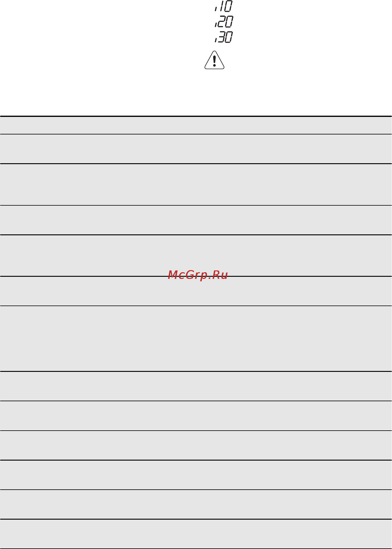 AEG F7 8022 VI0P [16/56] Ақаулықты түзету