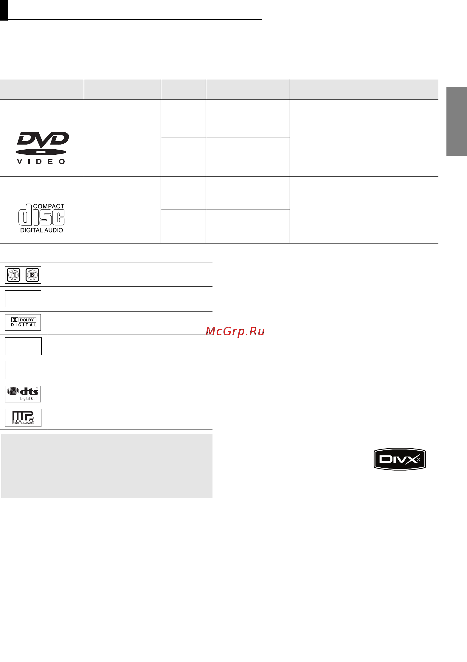 Samsung DVD-P186K [34/60] Типи та характеристики дисюв