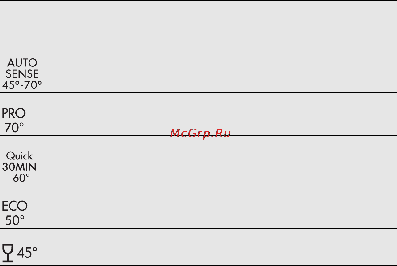 AEG F 65402 VI0P [56/68] Функції