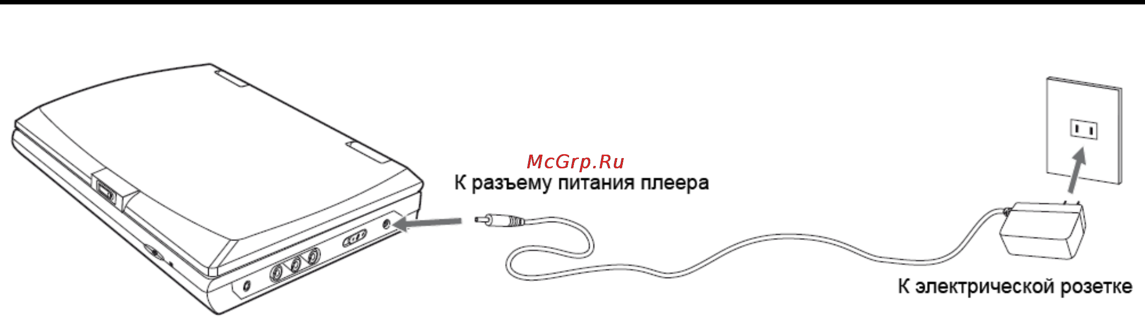 Nexx NDV-7000i [11/23] Использование блока питания