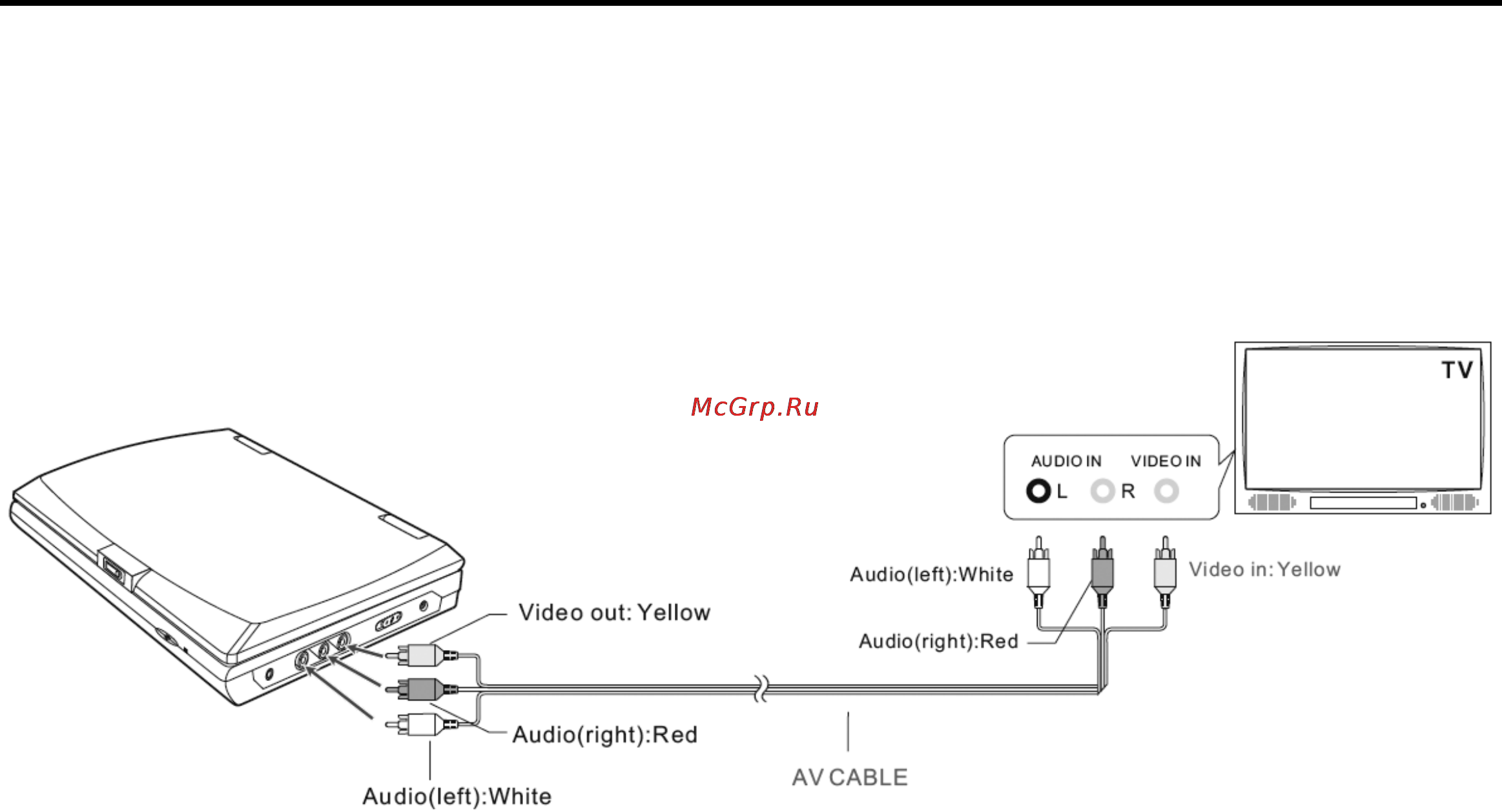 Nexx NDV-7000i [9/23] Подключение к телевизору