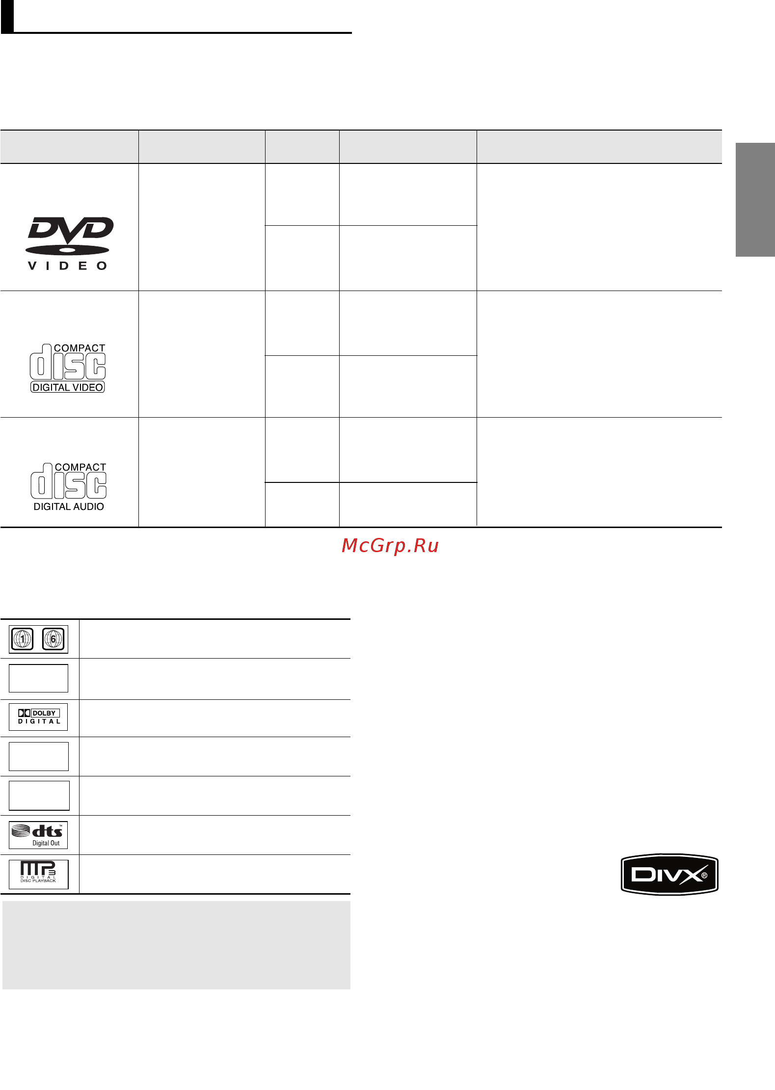 Samsung DVD-P182K [5/70] Русский