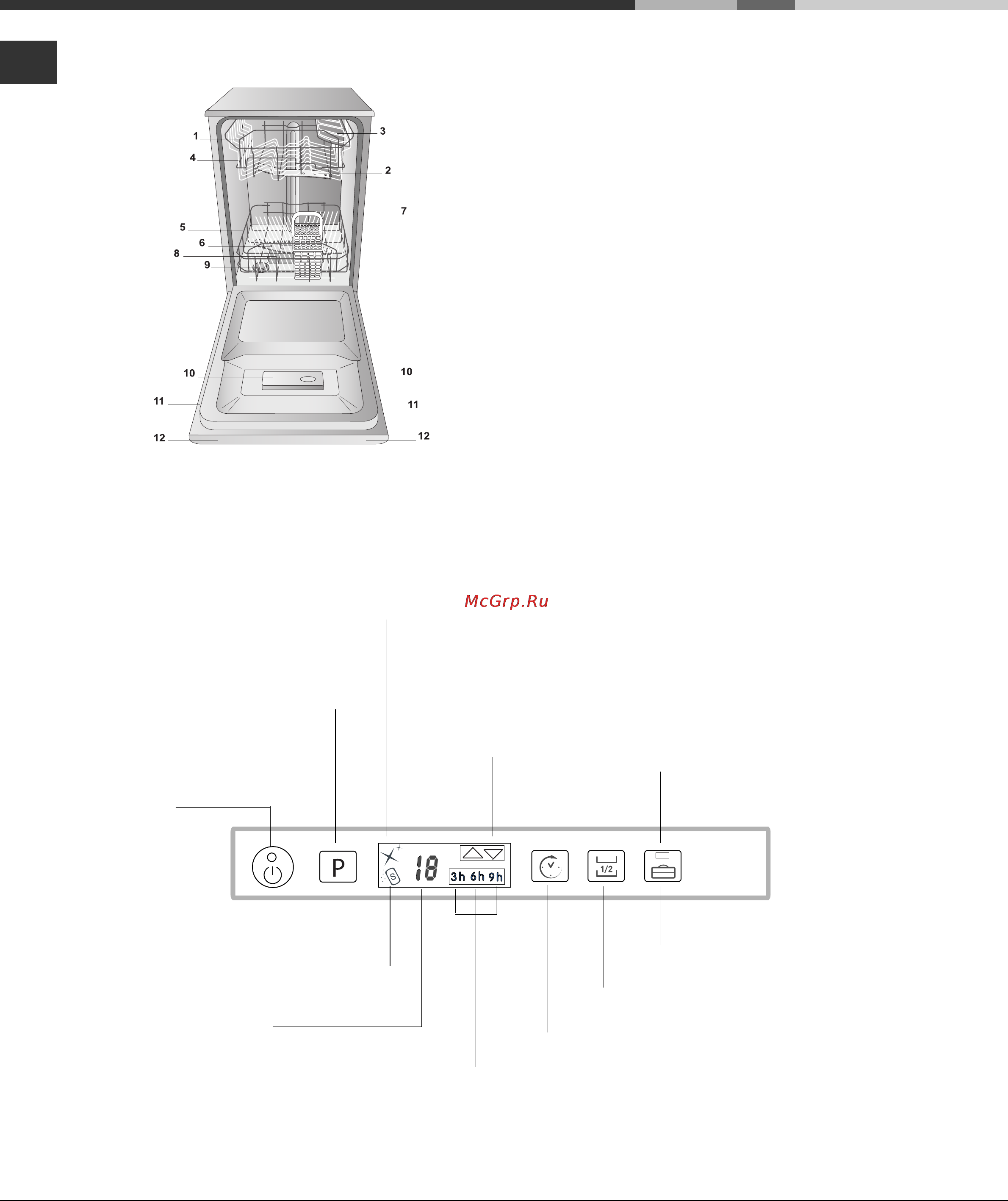 Hotpoint-Ariston LST 53977 X [4/28] Панель управления