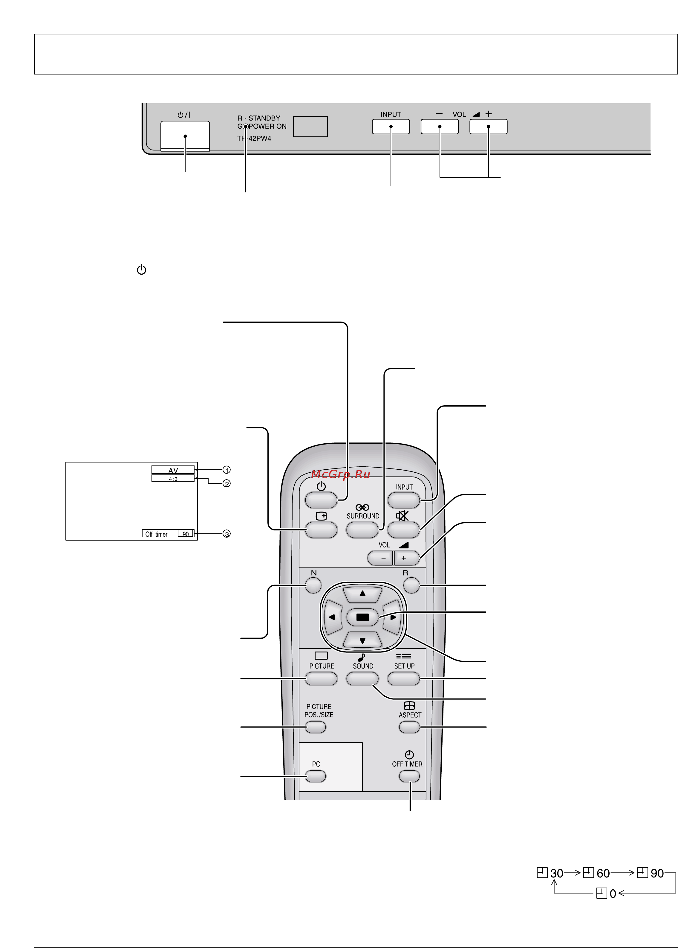Panasonic TH-42PW4RZ [15/36] Основные органы управления
