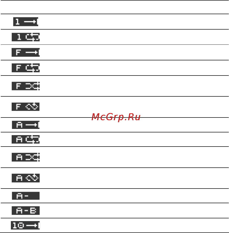 Nexx NMP-200 [28/53] Режим повтора