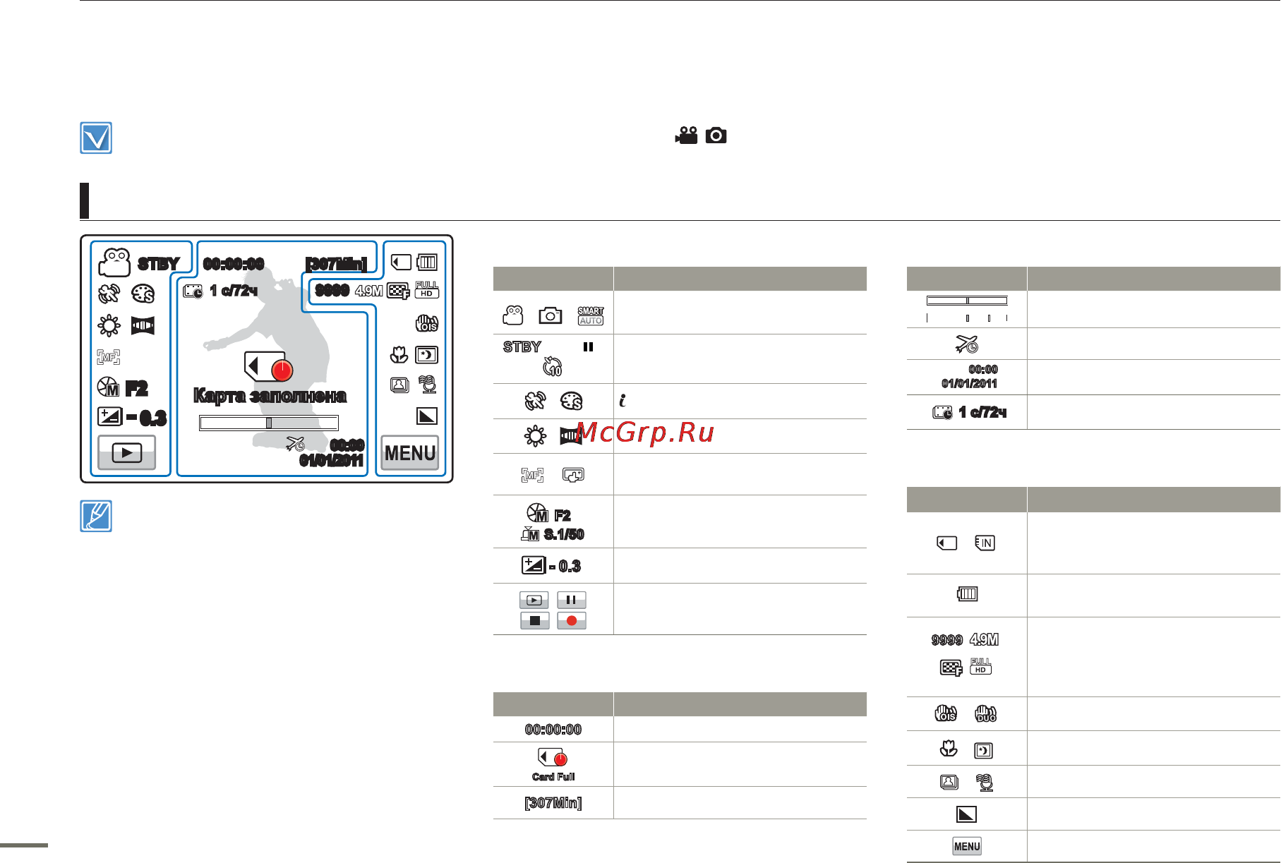 Samsung HMX-H300RP Red [18/118] Обозначения на экране