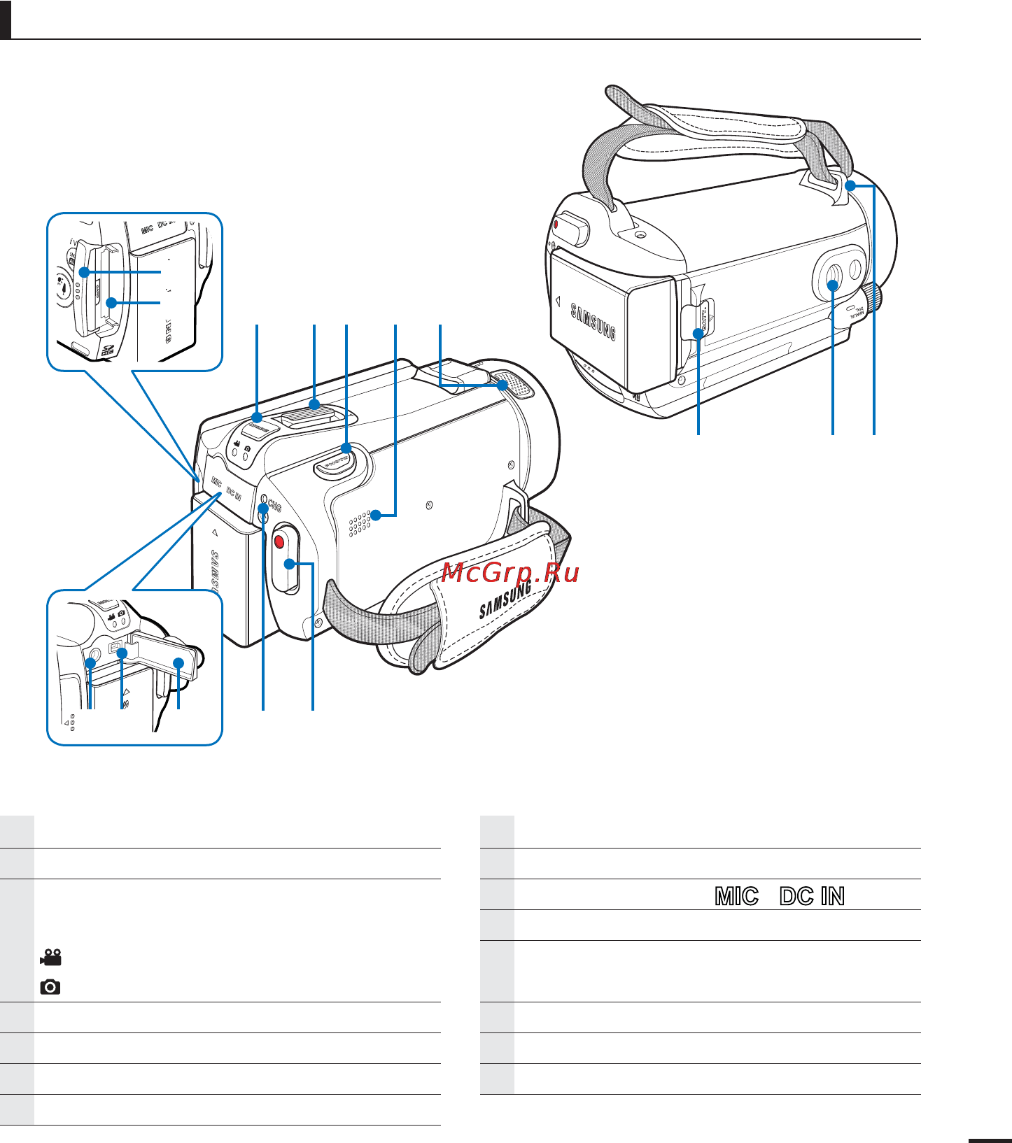 Samsung HMX-S15BP [19/159] Задняя правая верхняя нижняя панели