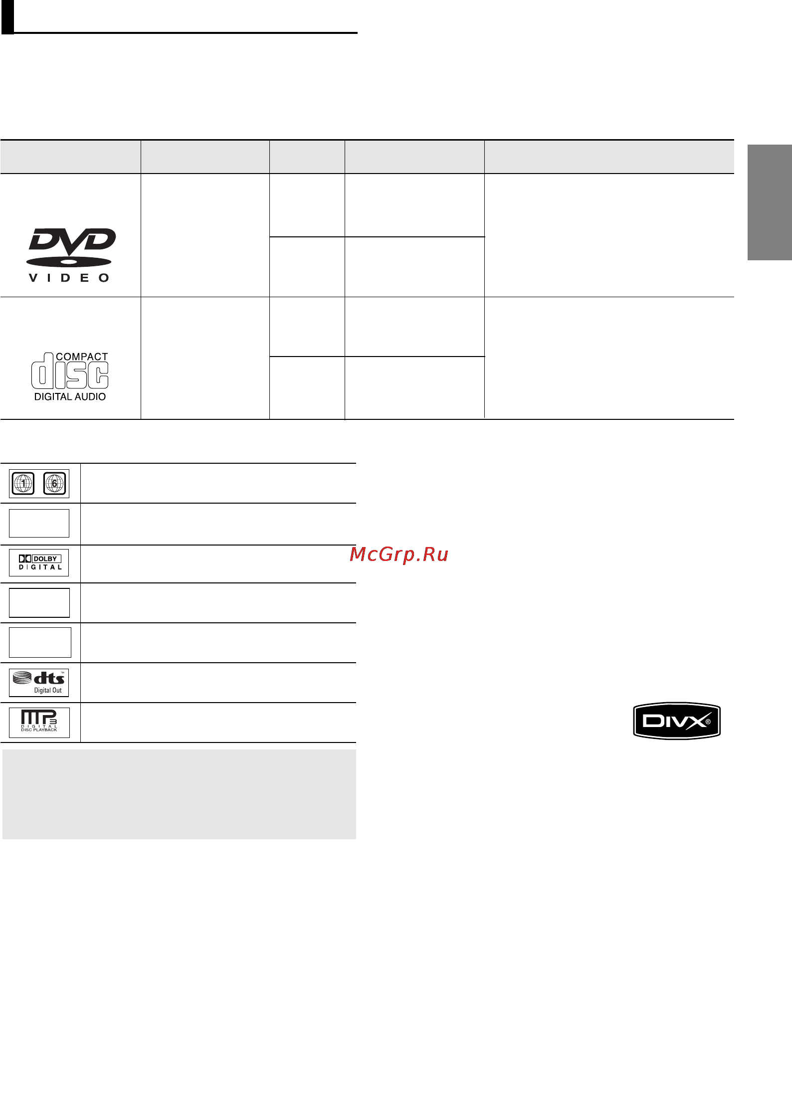 Samsung DVD-P181 [5/59] Русский