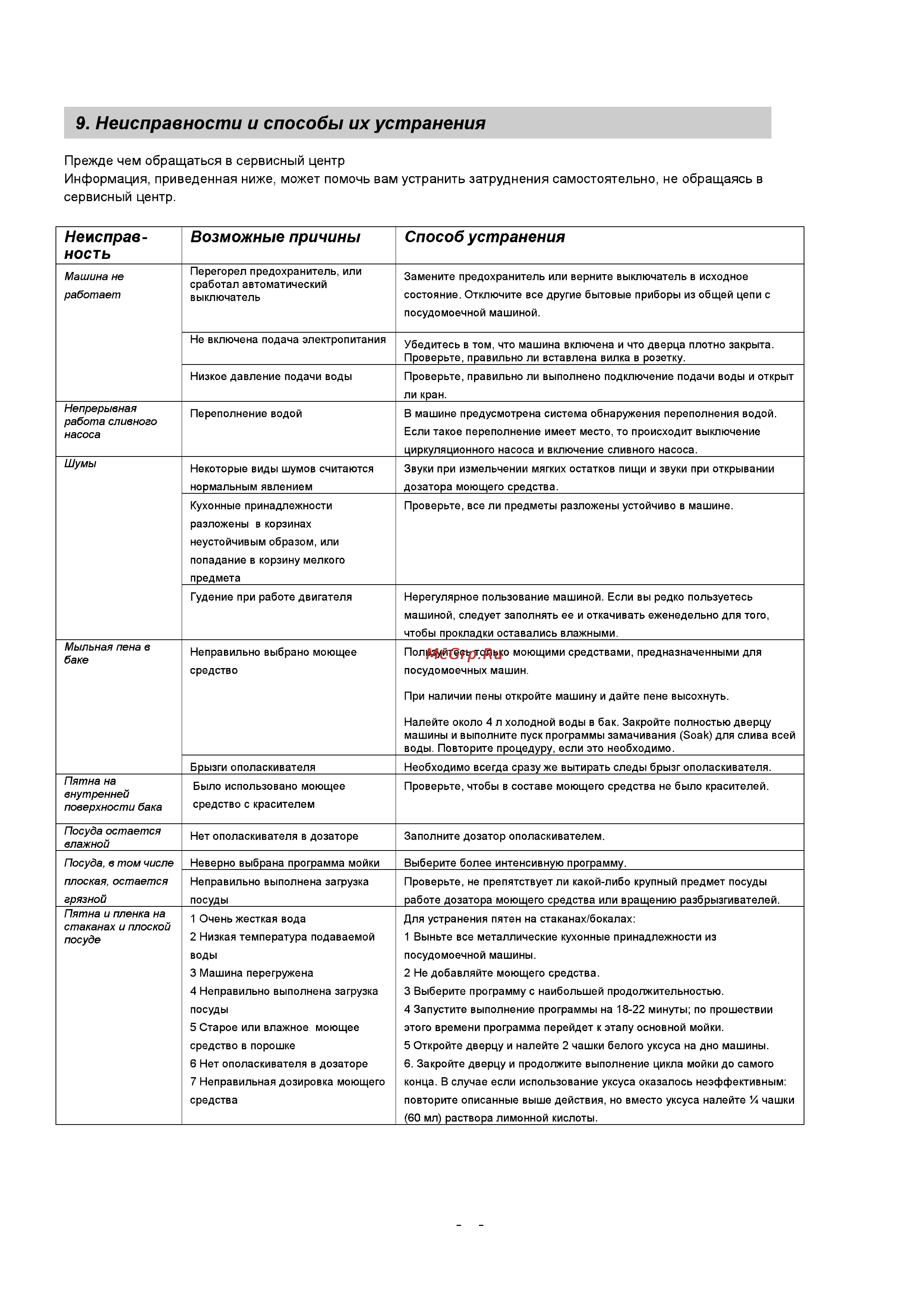 Whirlpool ADG 145 Инструкция по эксплуатации онлайн [29/31] 35882
