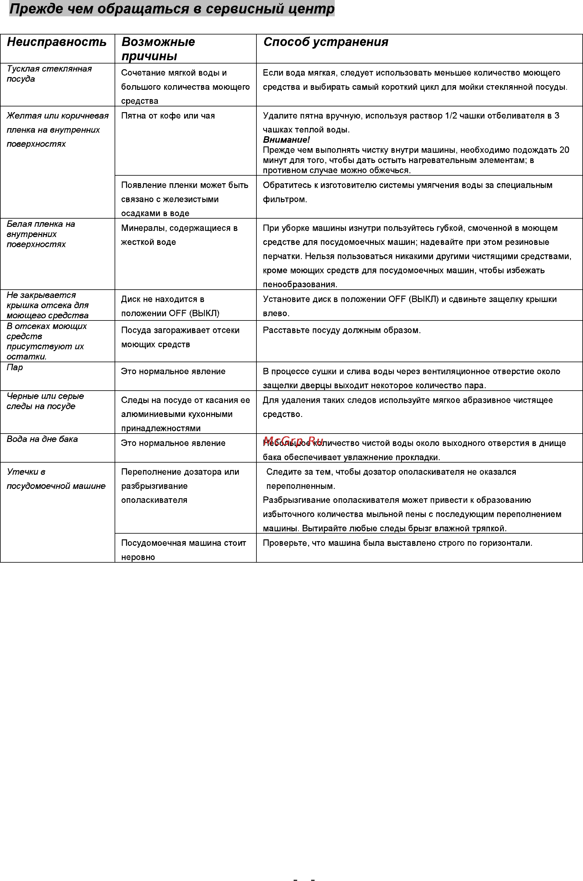 Whirlpool ADG 145 Инструкция по эксплуатации онлайн [30/31] 35882