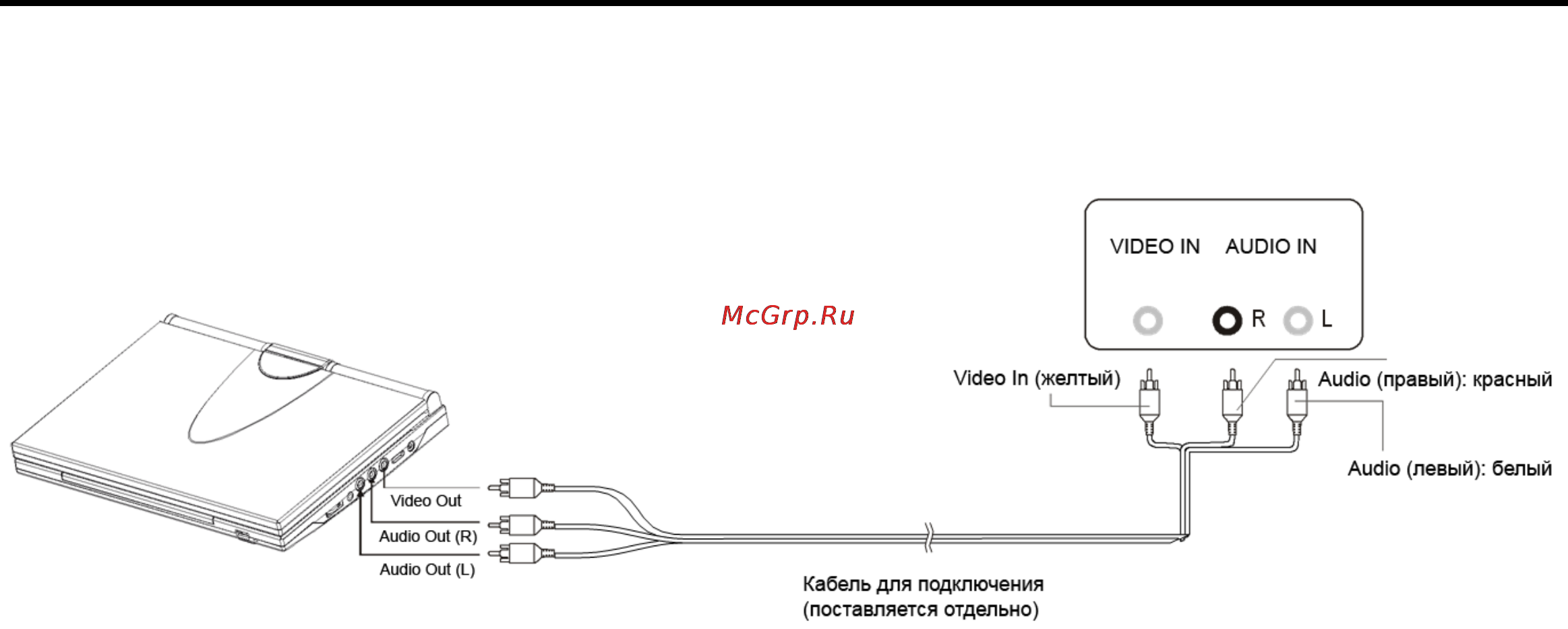 Nexx NDV-8550 [9/22] Подключение к телевизору