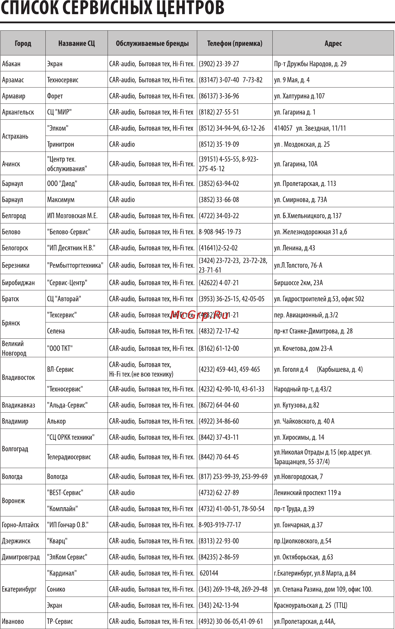Supra IH01-20 [8/11] Servic center_rus