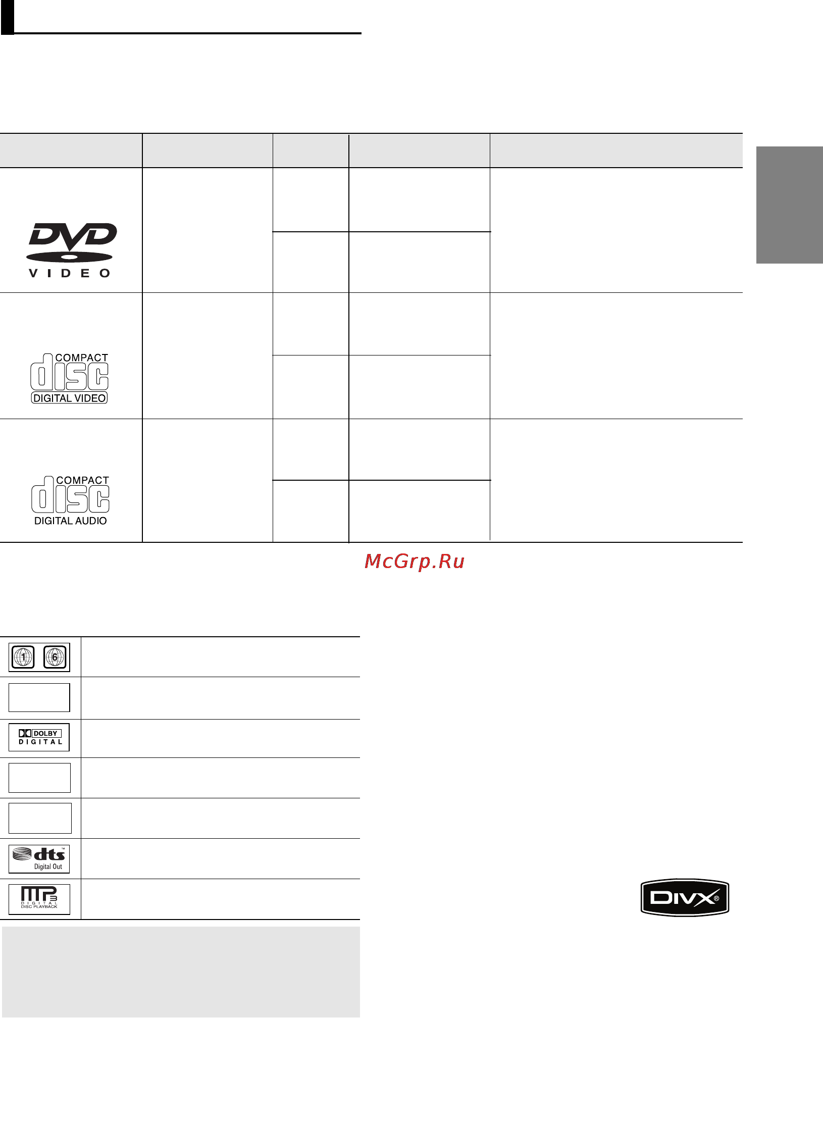 Samsung DVD-P171 [5/64] Код региона в котором возможно воспроизведение