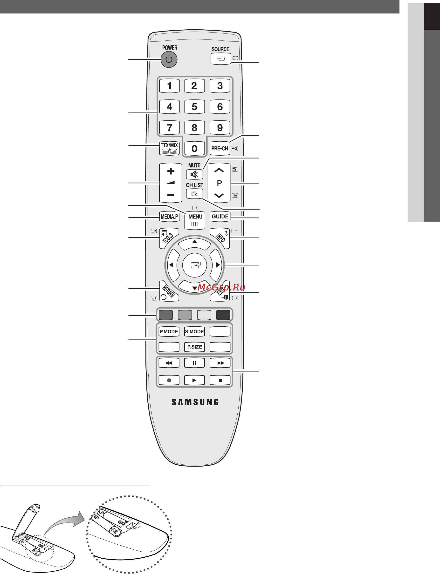 Samsung LE-19 C450 E1W [5/40] Обзор пульта дистанционного управления