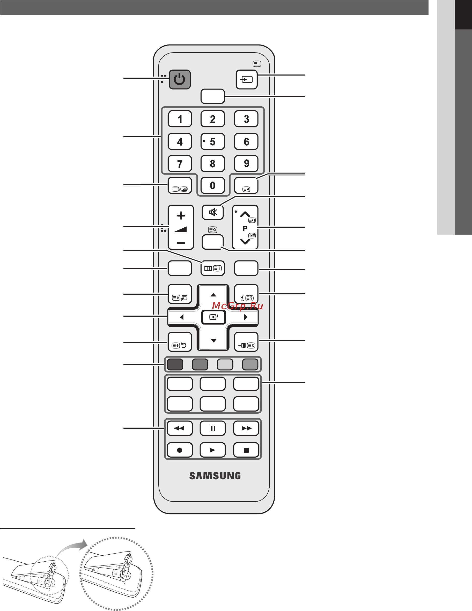 Samsung LE-40 C530 F1W [5/39] Обзор пульта дистанционного управления