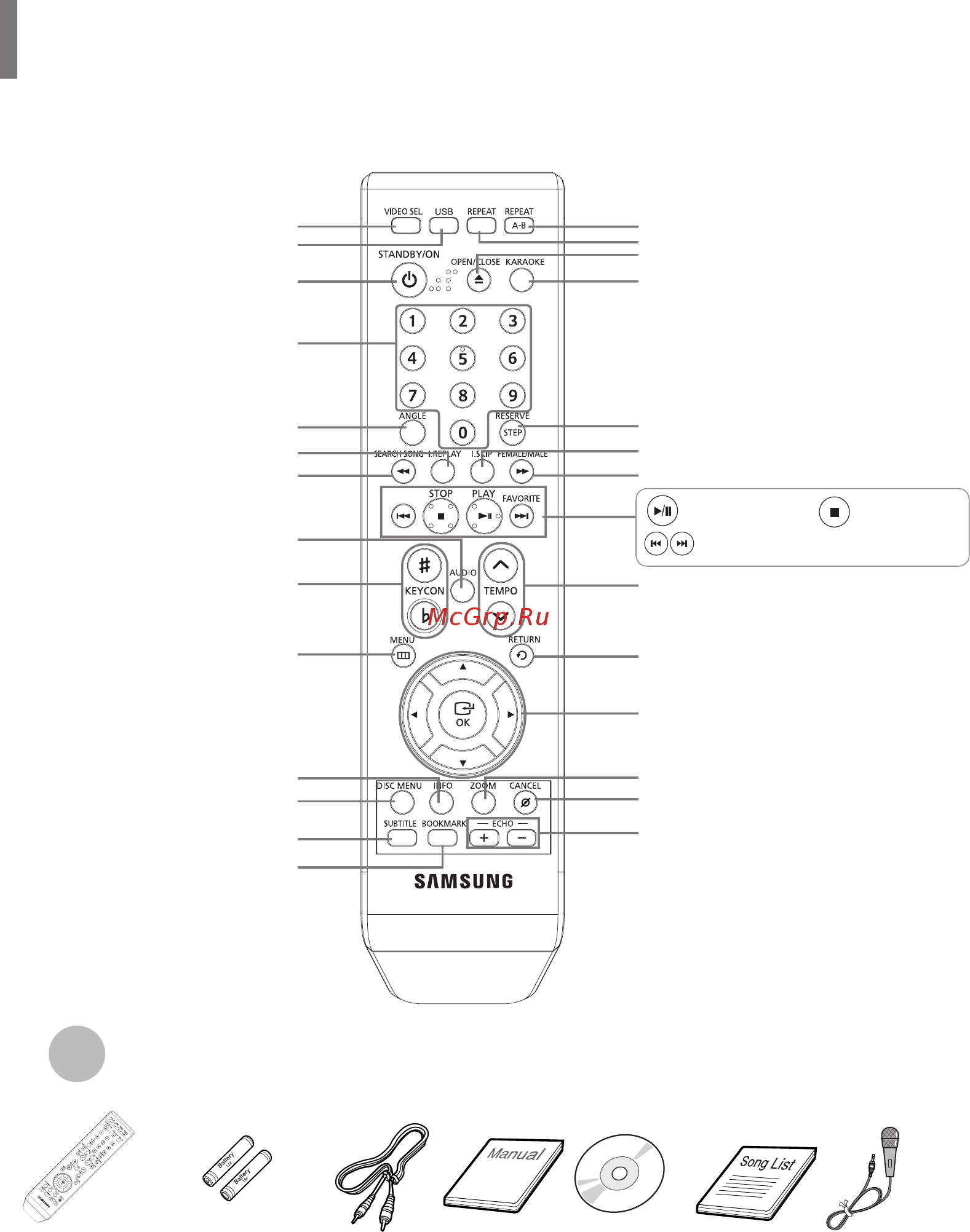Samsung DVD-K350 [66/120] Опис продовження