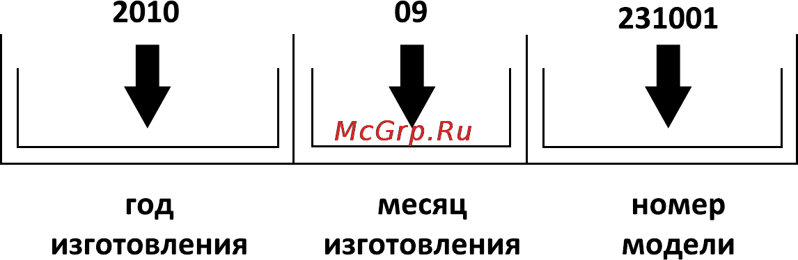 Krona MERY 600 Black 3P-S Инструкция по эксплуатации онлайн [2/14] 35995