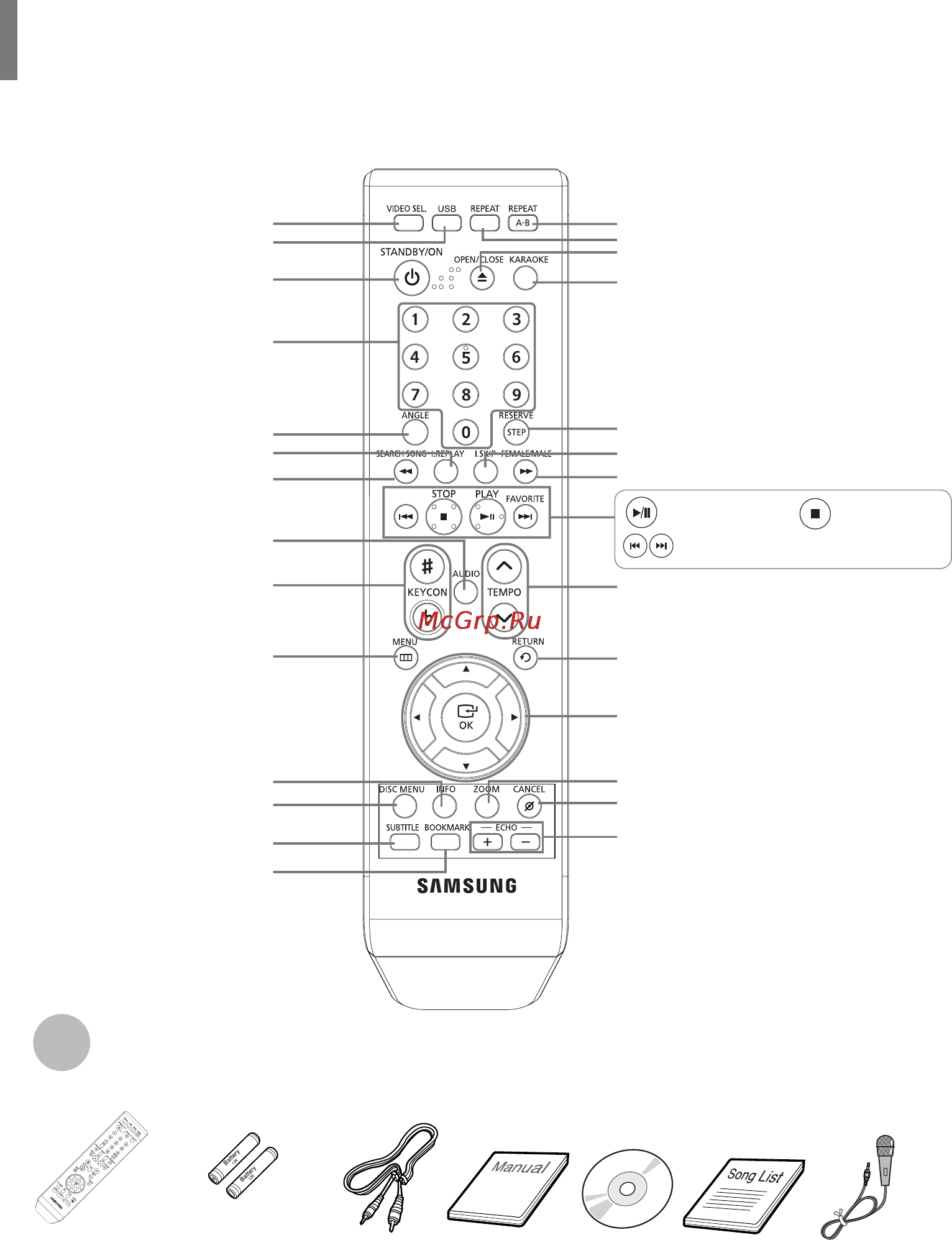 Samsung DVD-K320 [123/232] Описание системы продолжение